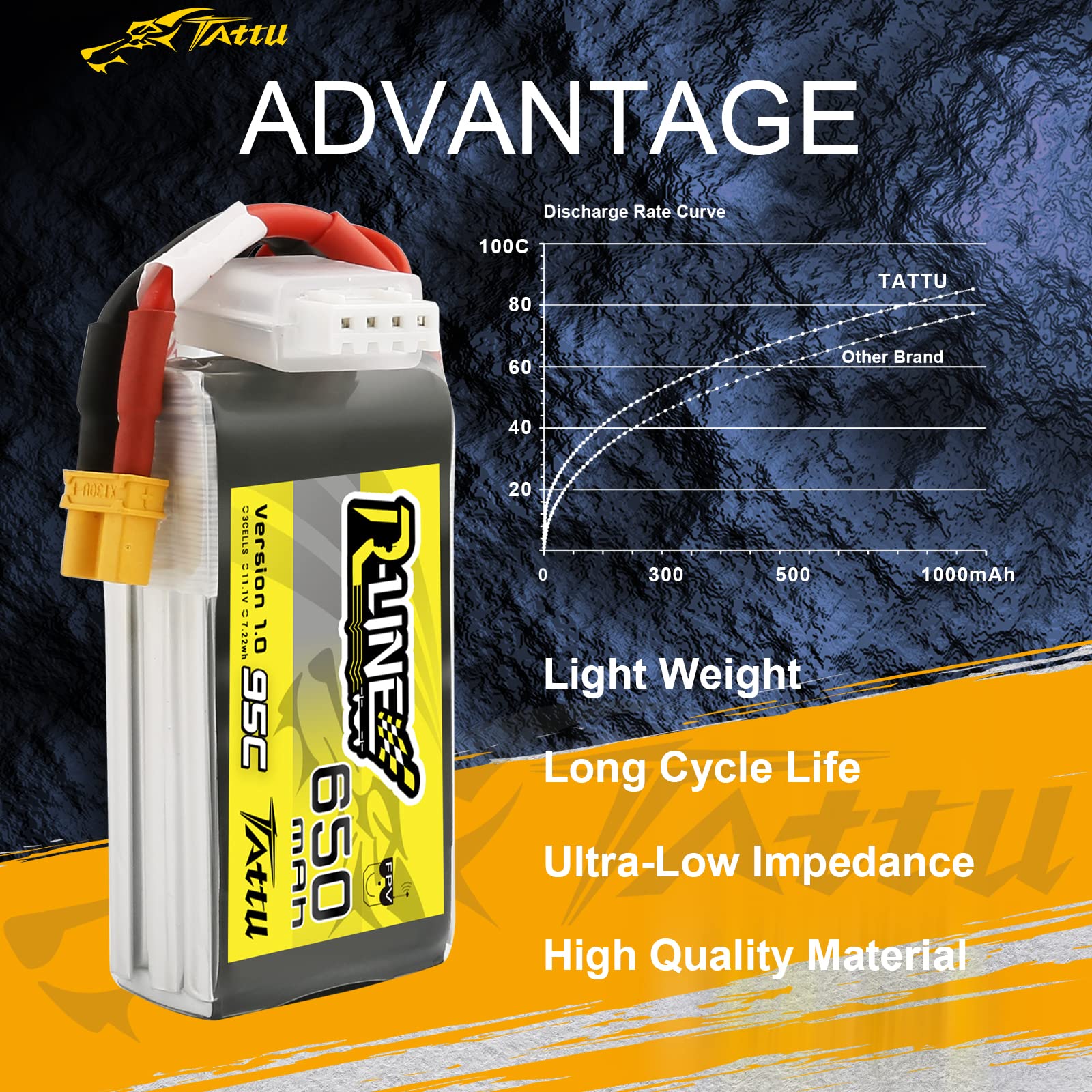 Tattu 3S Lipo Battery 11.1V 650mAh 95C Soft Case R-Line Lipo Battery Pack avec connecteur XT30 pour UAV Drone FPV Racing RC Quadcopter multirotor de Taille 100 à 180