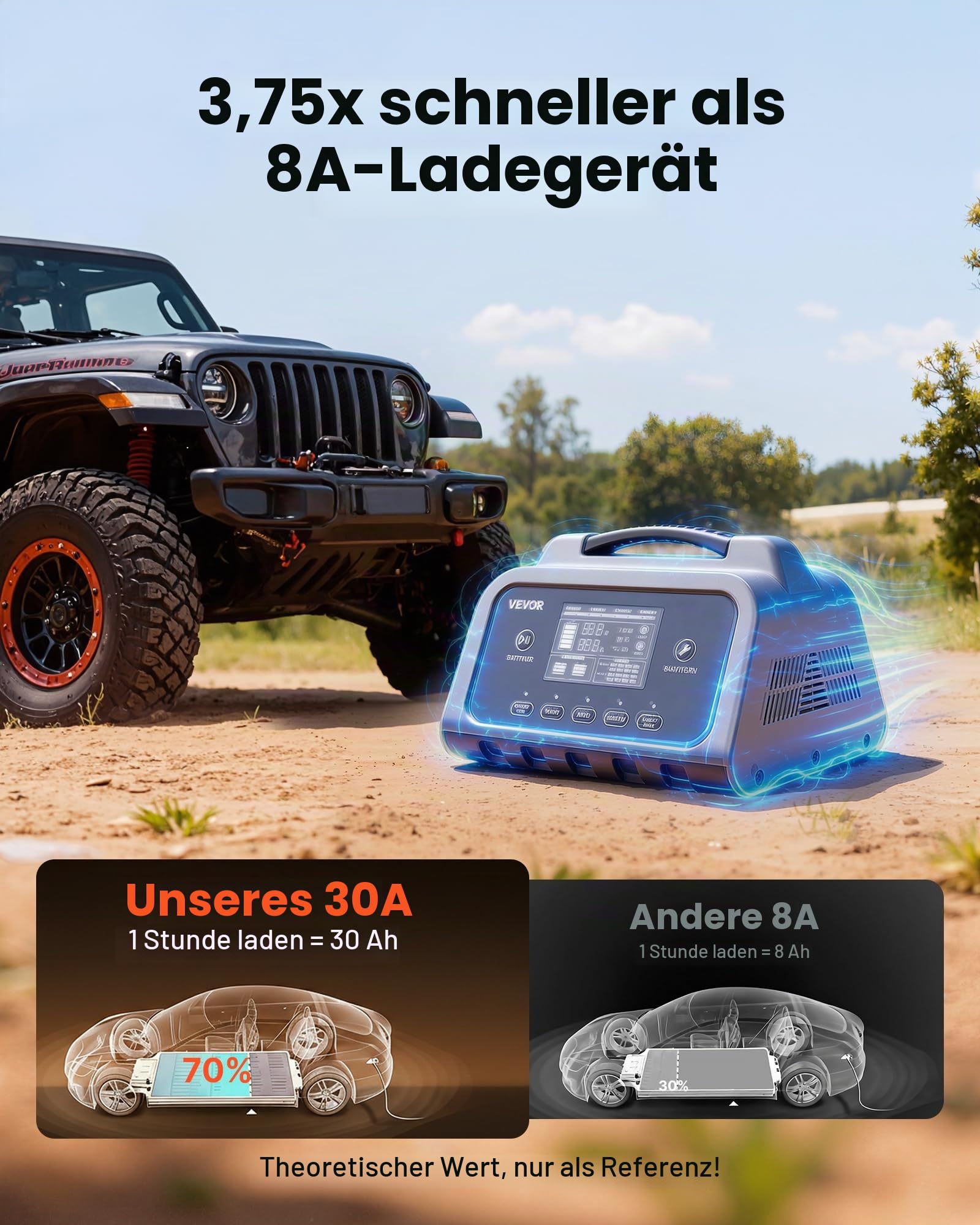 VEVOR Autobatterieladegerät 30A Batterieladegerät 6V/12V/24V, Intelligentes Ladegerät für Blei-Säure & Lithium LiFePO4 Batterien, mit 7-Stufen-Ladung Reparaturmodus LCD-Display für Auto Motorrad Boot