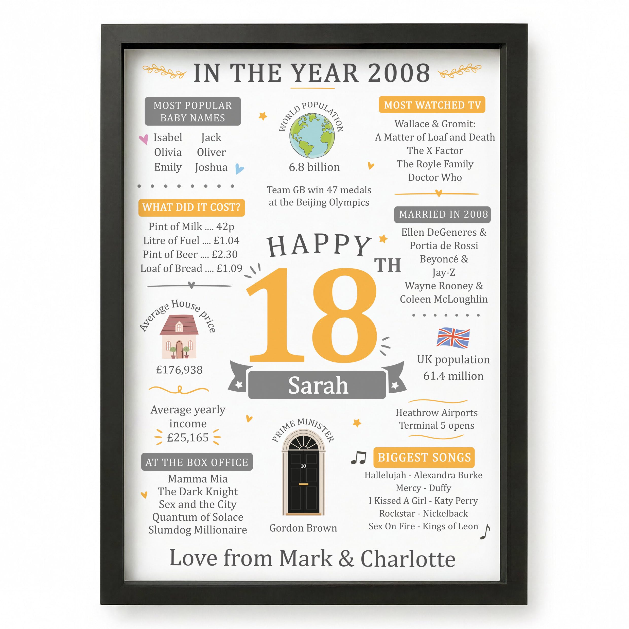 Beecreative 18th Birthday Gifts For Girls Boys, Personalised 18 Years Old