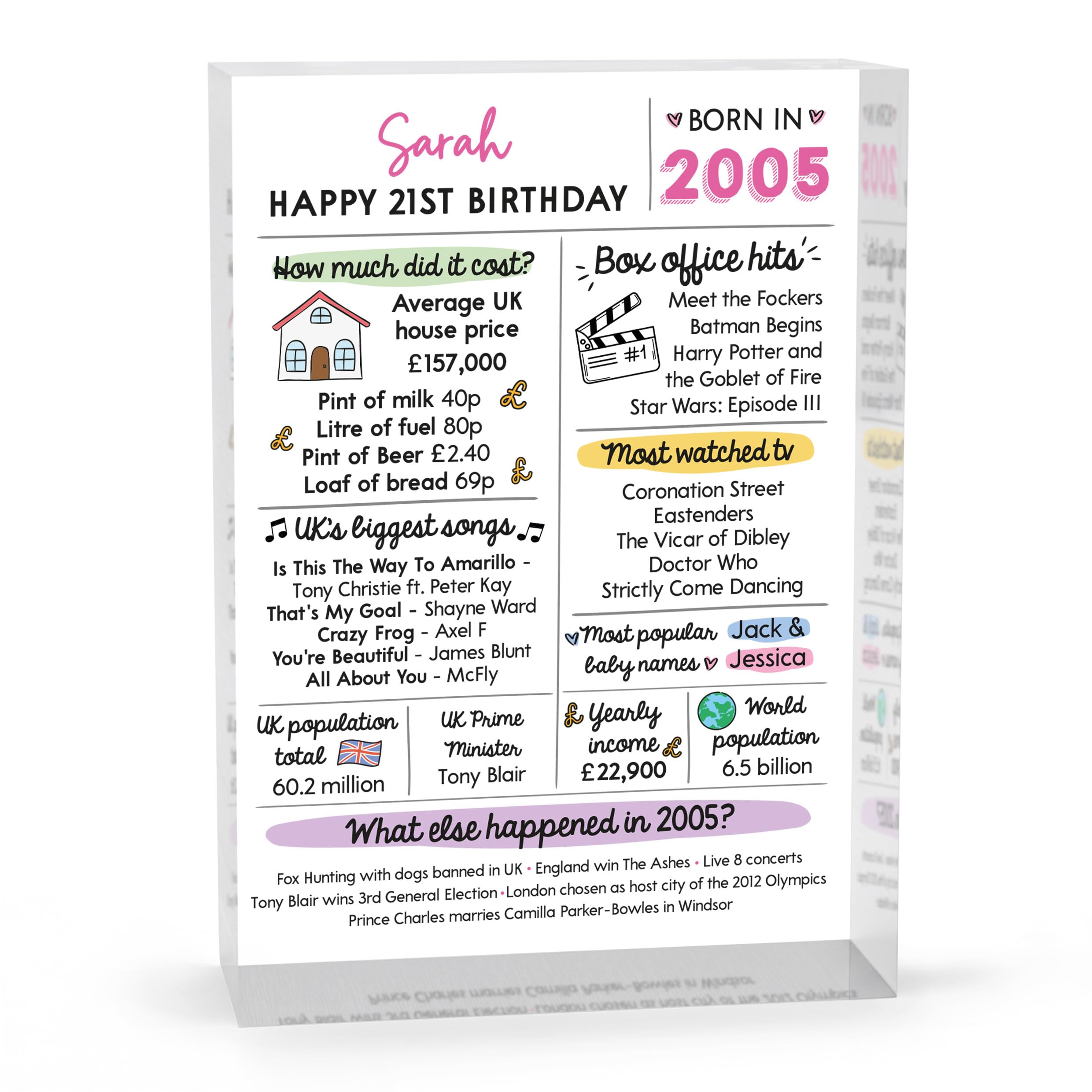 Beecreative 21st Birthday Gifts Girls, Personalised Twenty First Birthday