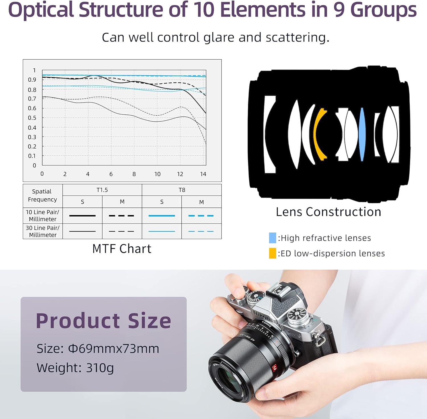 VILTROX 33mm F1.4 Z Mount APS-C Auto Focus Large Aperture Prime Lens with STM Motor Wide Angle Support Eye-AF Lens Compatible with Nikon Mirrorless Camera Zfc Model Z5 Z6 Z7 Z50 Z6Ⅱ Z7Ⅱ - Image 3