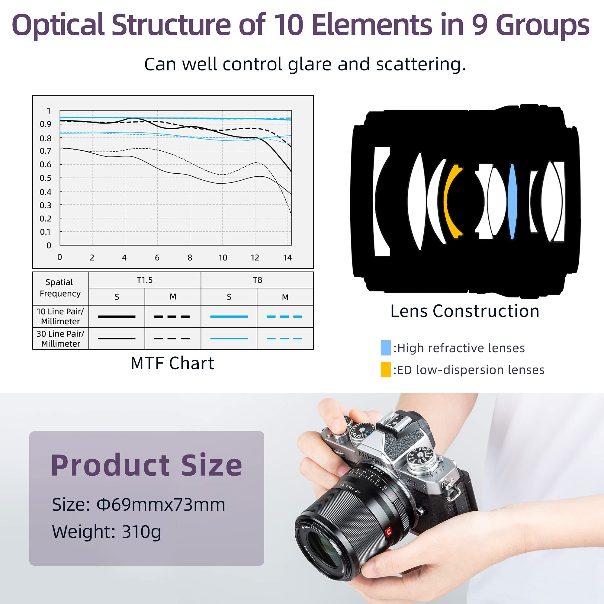VILTROX 33mm F1.4 Z APS-C Obiettivo Messa a fuoco automatica con motore STM Supporto Eye-AF Z Mount Obiettivo per fotocamera Nikon Zfc Modello Z5 Z6 Z7 Z50 Z6Ⅱ Z7Ⅱ