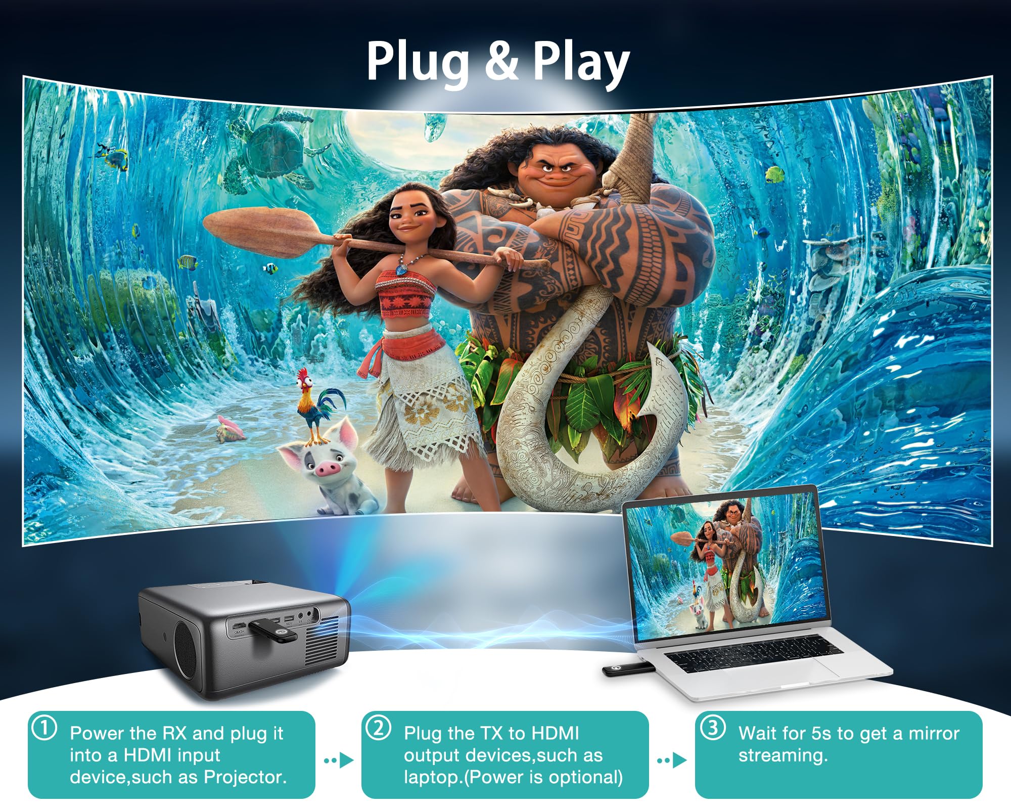 Transmettitore e Ricevitore HDMI Wireless 5G 165Ft - Dettaglio
