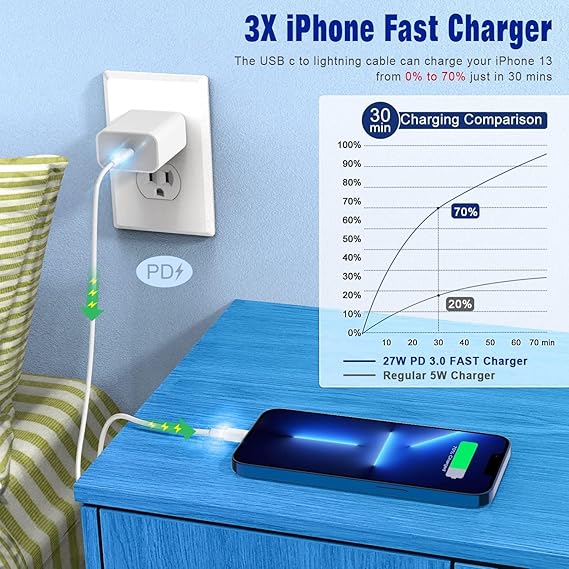 USB C to Lightning Cable 3FT 2Pack [Apple MFi Certified], Power Delivery iPhone Cables Type C iPhone Charger Cord Fast Charging Compatible iPhone 14 13 12 11 Pro Max X XS XR 8 7 6s Plus SE