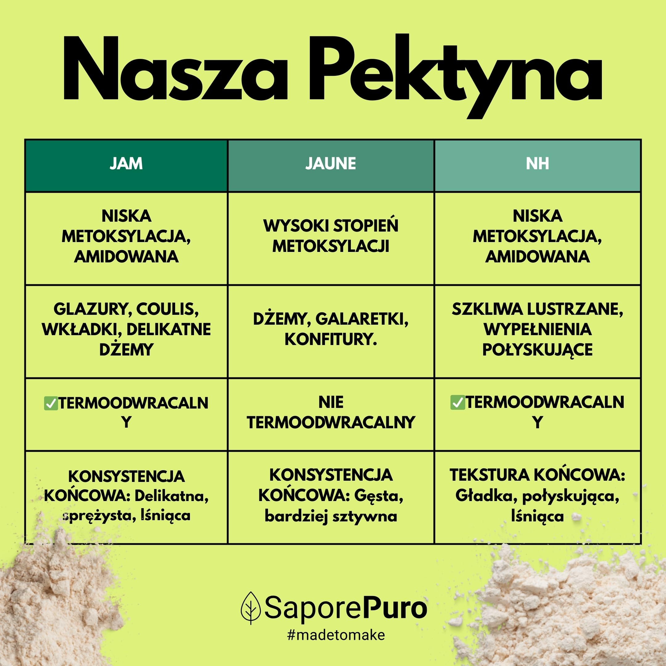 SaporePuro Pektyna Jaune 100 g – Naturalny Środek Żelujący o Wysokiej Mocy Żelującej do Dżemów i Galaretek – BEZ GLUTENU