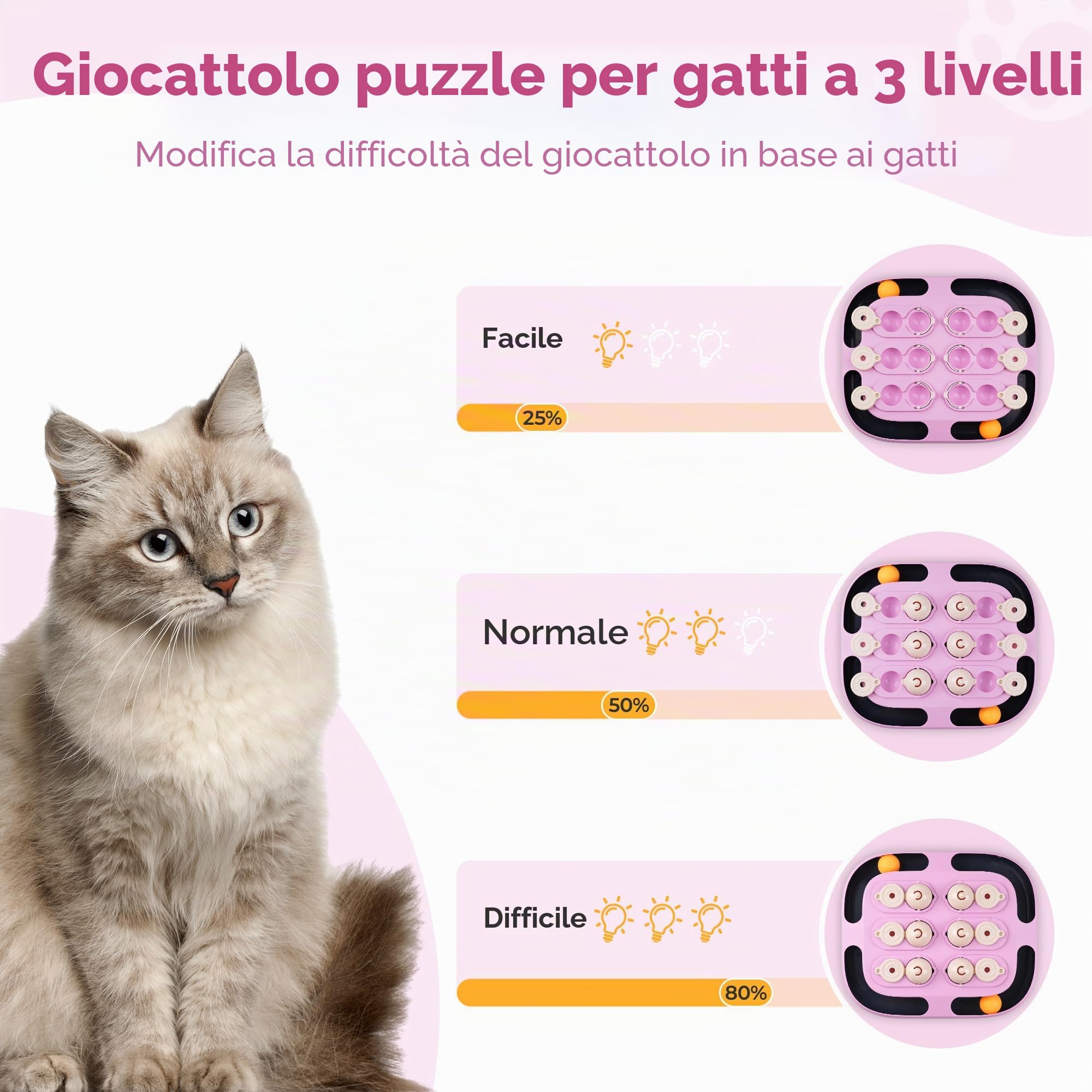 LACCEN Giochi Interattivi per Gatti, 2 in 1 Gioco per Gatto con Palla Traccia, Divertenti Giocattolo Rompicapi per Gatto, Dispenser di Crocchette per Gatti in Casa da Soli