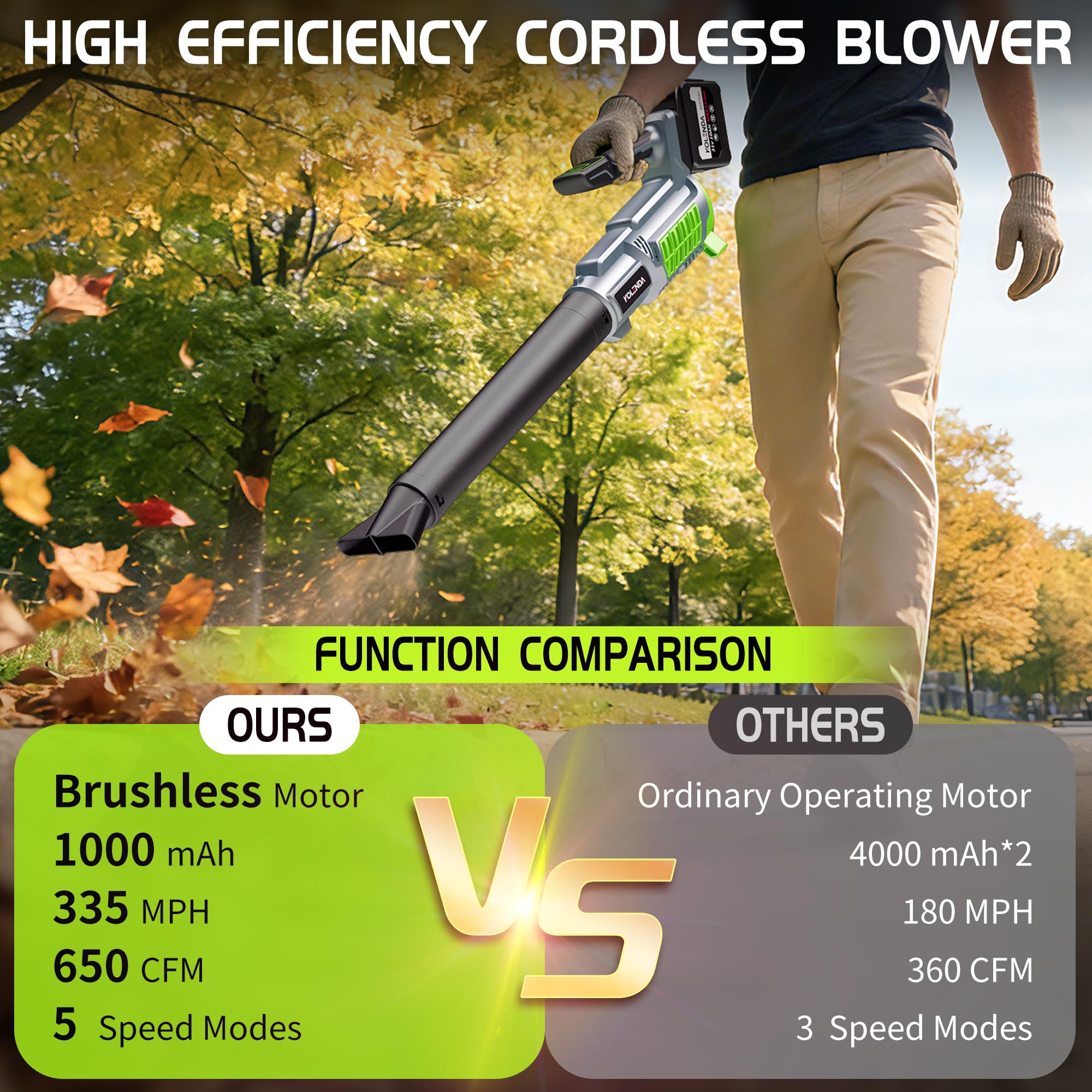 Soplador de hojas inalámbrico, potencia de 650 CFM y 335 MPH, ultraligero y portátil, 5 velocidades ajustables, con batería de 21 V y 10 Ah para césped, patio, hojas de polvo y eliminación de