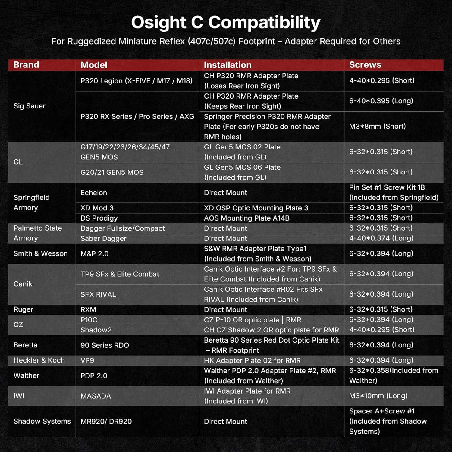 Osight C Micro Dot Sight, 3 MOA Dot & 32 MOA Circle Reticle, 407c/507c Footprint Open Reflex Sight, Parallax-Free Durable Sights for Full-Sized Setups-Red/Green Dot Options