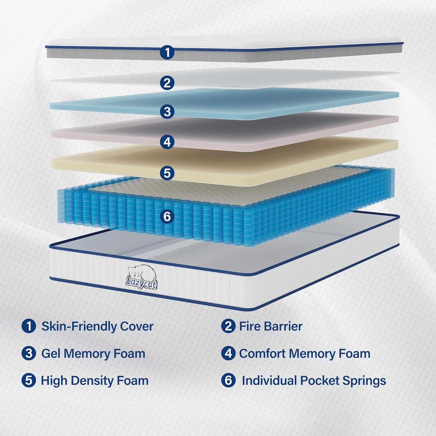 LAZYCAT Twin Mattress, 12 Inch Twin Size Hybrid Mattress in a Box with Memory Foam and Individual Pocket Springs, Extra Lumbar & Shoulder Support, Pain Relief Fiberglass-Free