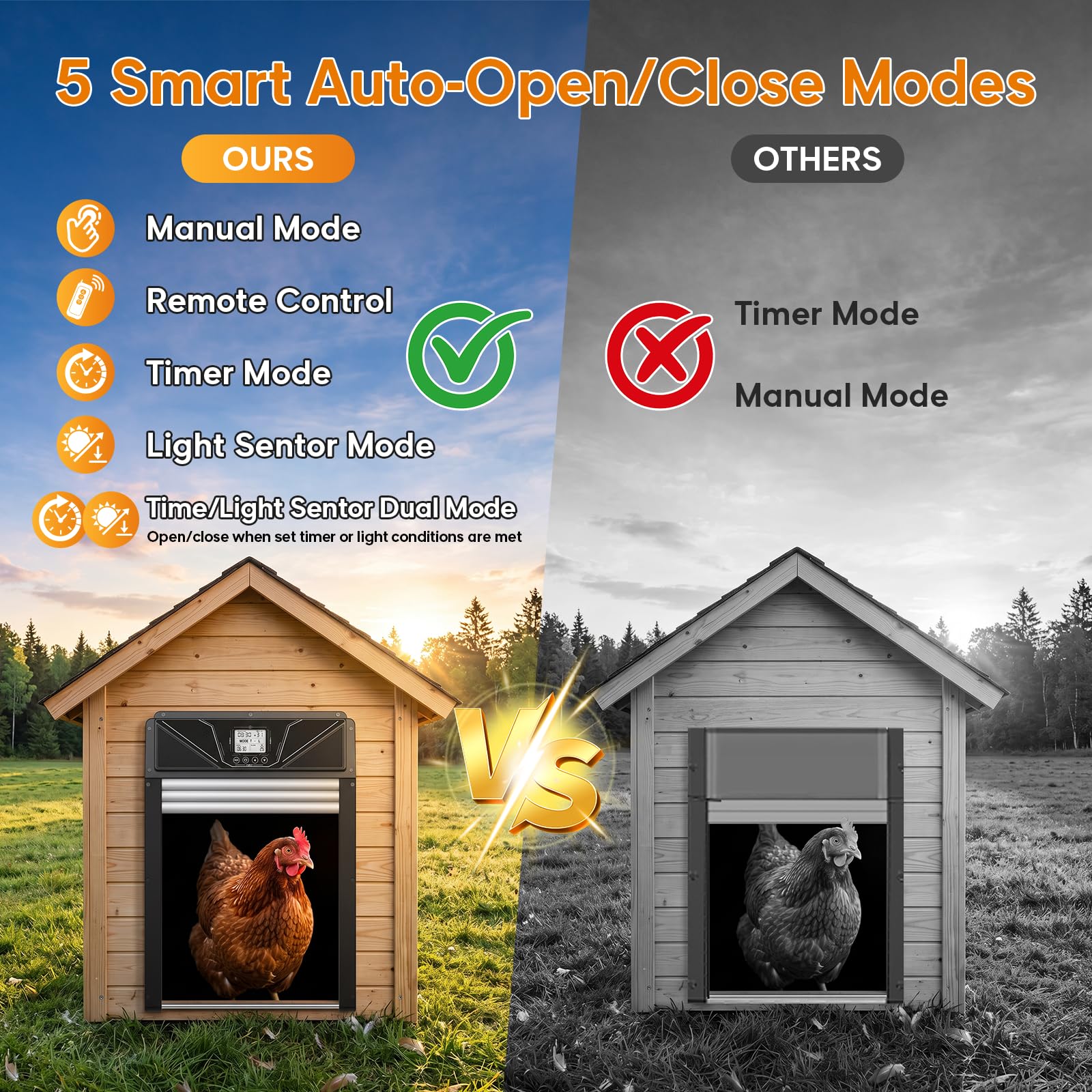 Porta automatica per pollaio a energia solare, arrotolabile, con timer e sensore di luce, protezione da inceppamento, telecomando, porta in alluminio resistente alle intemperie