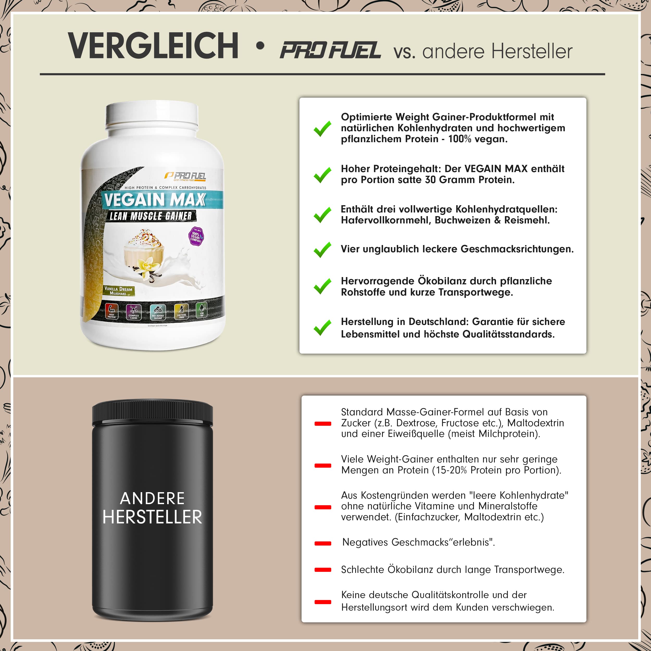 Weight Gainer VANILLA DREAM MILKSHAKE 3kg, 580+ kcal pro Portion, VEGAIN MAX Muscle Mass Gainer, hoher Protein-Gehalt 30% + komplexe Kohlenhydrate, ohne Maltodextrin & Dextrose, laktose-frei & vegan