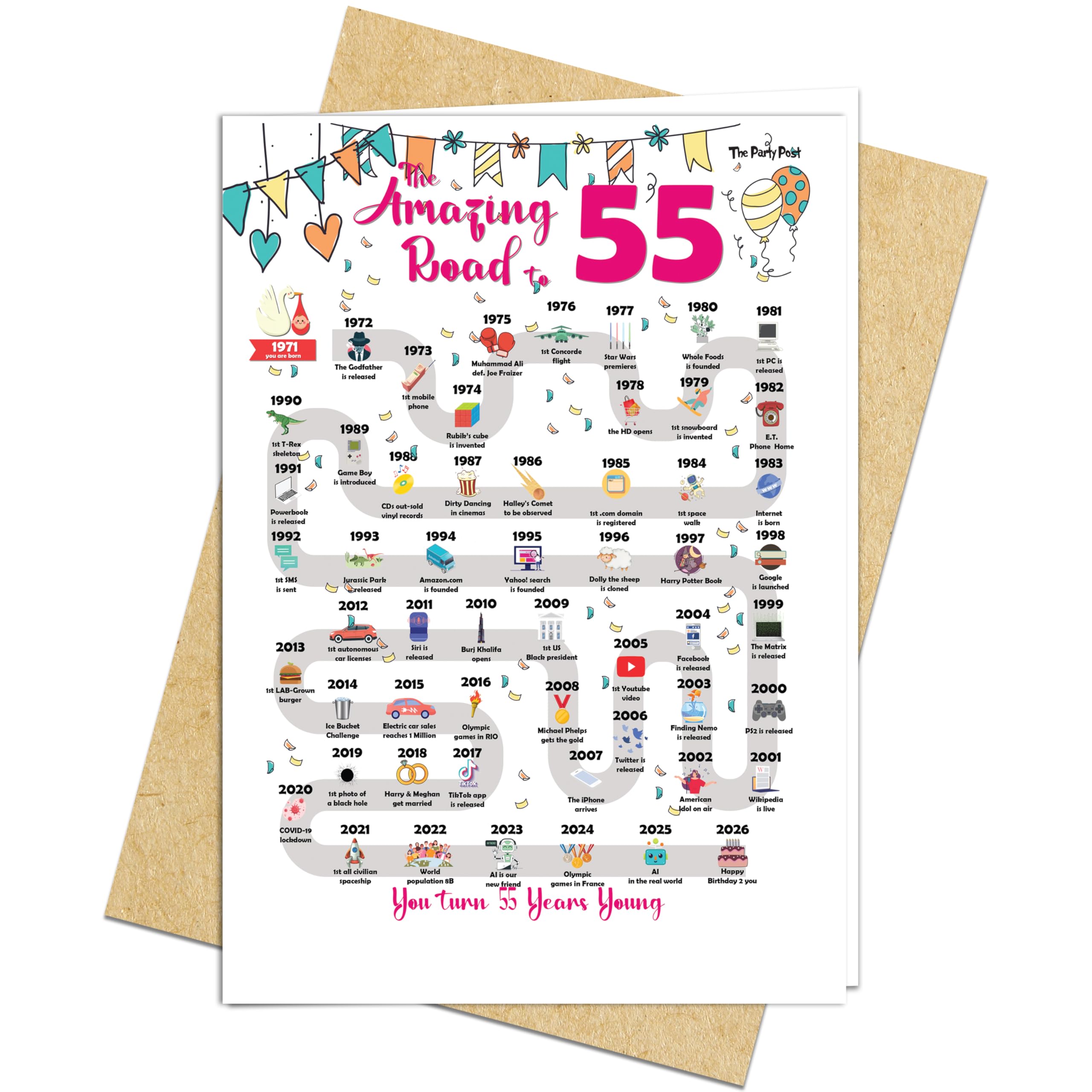 55th Birthday Decorations Card for 55 Years Old Women or Men. Party Decor Supply Ideas for Him or Her. Road to 55 Print Born in 1971 Table Decor Poster. Back In 1971 Huge Mailing Cards & Envelope โ image 1