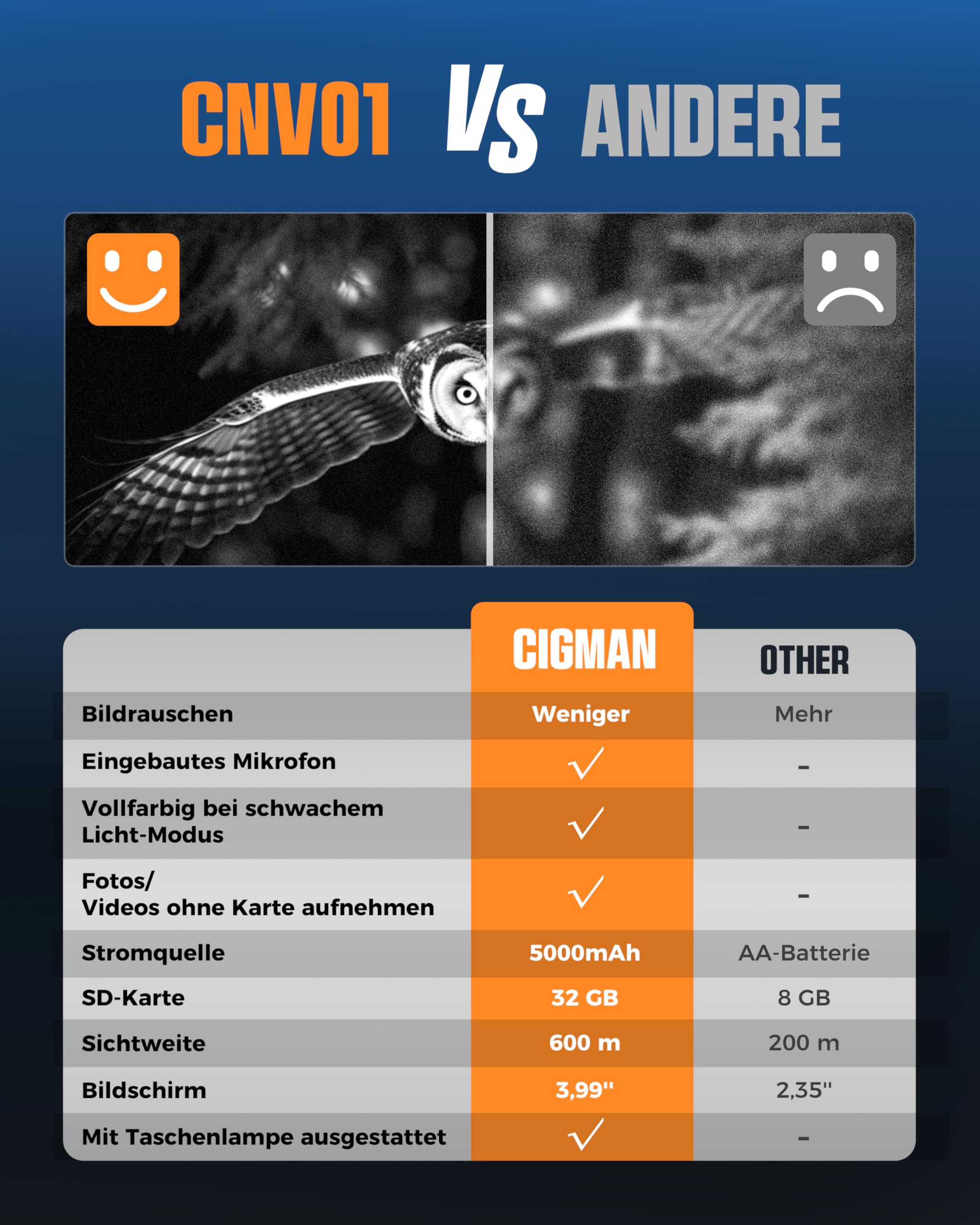 CIGMAN 4K Nachtsichtgerät Fernglas, Infrarot Nachtsichtbrille, Vollfarben Nachtaufnahme, 7-Fach Linse, 18 Std Akkulaufzeit