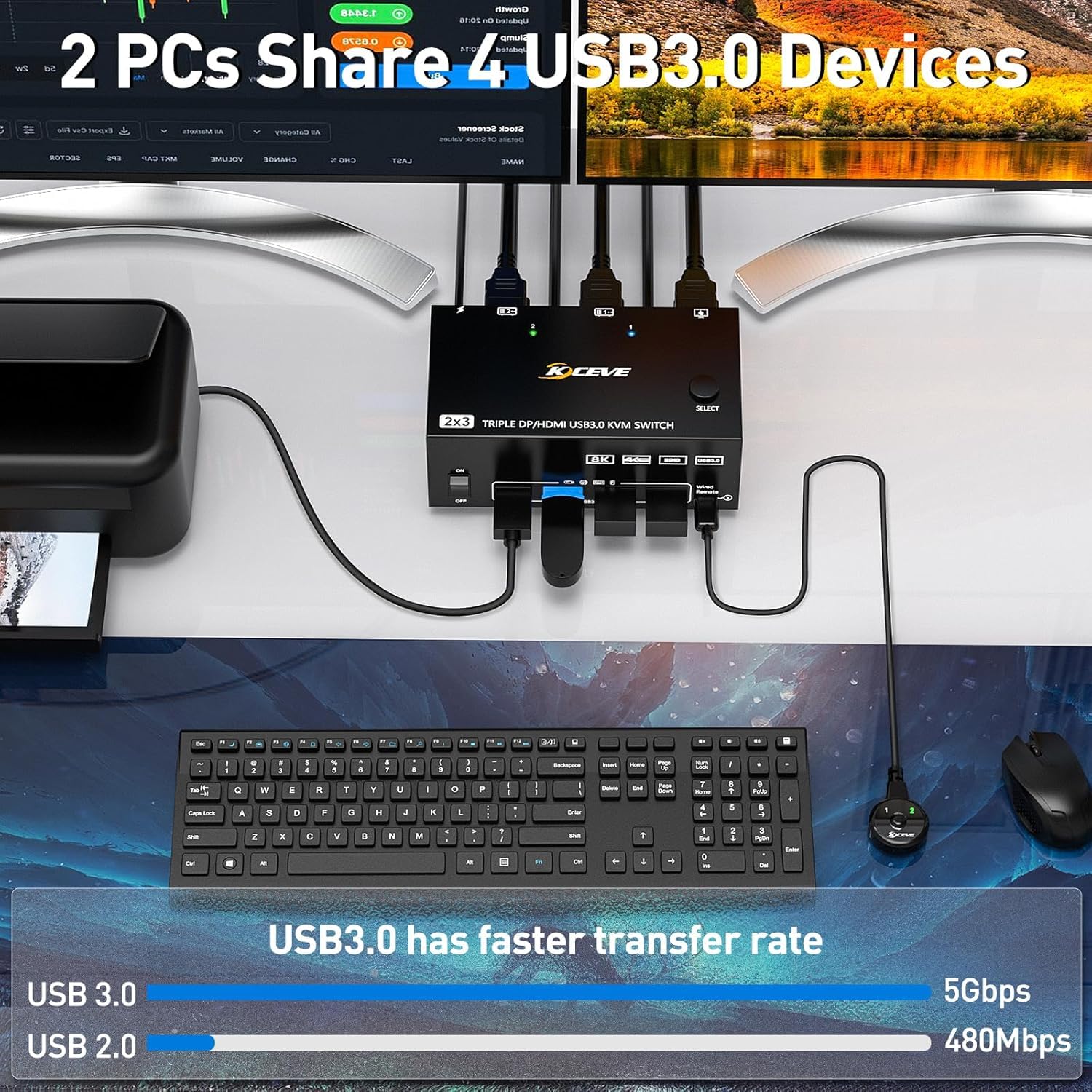KCEVE KVM Switch 3 Monitore 2 PC, 8K@60Hz/4k@144Hz USB 3.0 KVM Umschalter HDMI + DisplayPort, für 2 Computer, 3 Displays, und 4 USB 3.0 Geräte