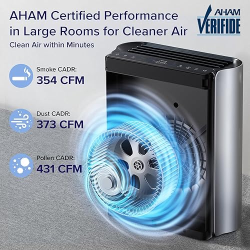 Miniatura 6 de LEVOIT EverestAir - Purificadores de aire para habitación grande del hogar con filtro lavable, monitor de calidad del aire de 3 canales, WiFi