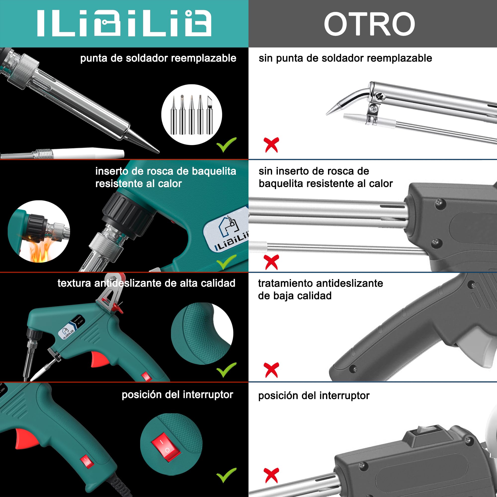 Soldador de Estaño, ILIBILIB 60W Kit de Pistola de Soldadura con 5 Puntas, Alambre de Soldadura, Fundente, Kit de Soldador de Operación con una Sola Mano para Soldar y Reparar