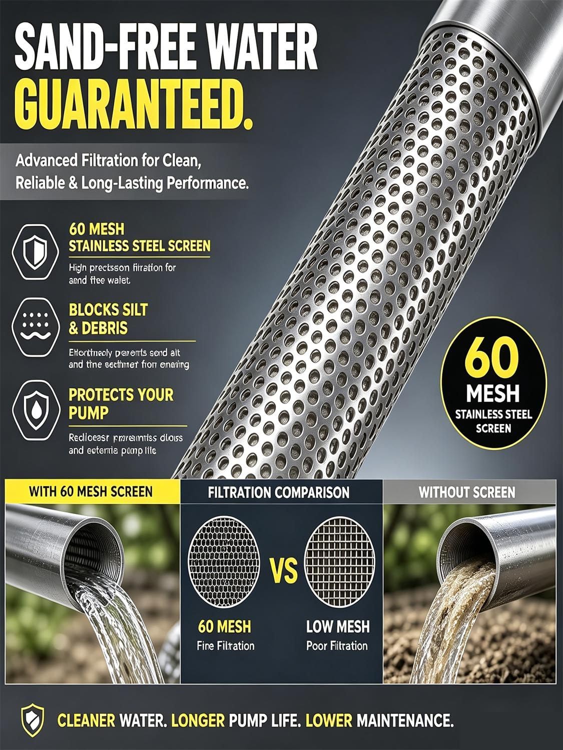 Pointe Filtrante pour Puits 1-1/4", Tamis INOX 60 Mesh et Tubes