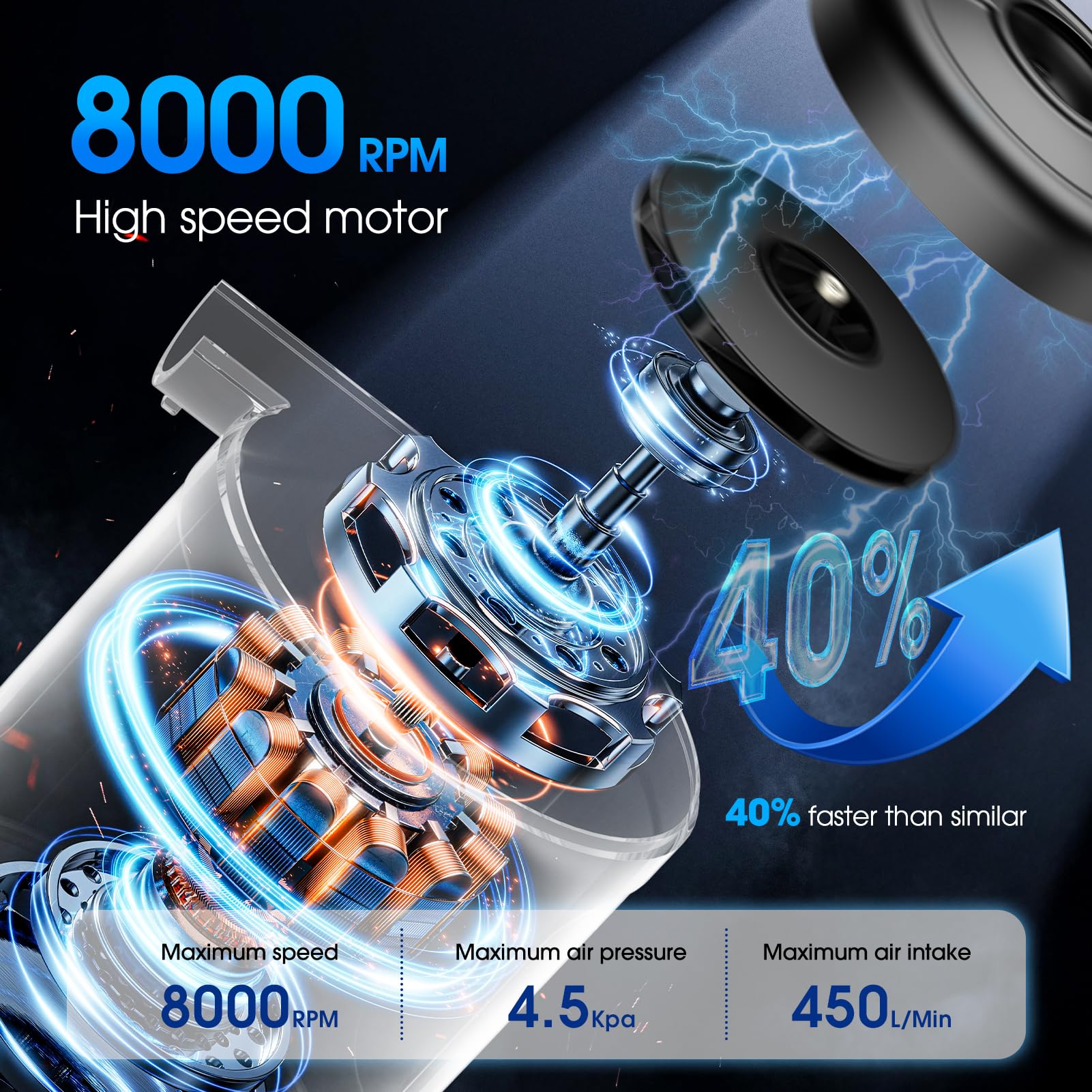 SUPPOU Elektrische Luftpumpe, 6 In 1 Tragbar Luftpumpe Elektrisch Wiederaufladbare 6000mAh Akku Luftpumpe, Elektrische Luftpumpe für Luftmatratze Planschbecken Pool