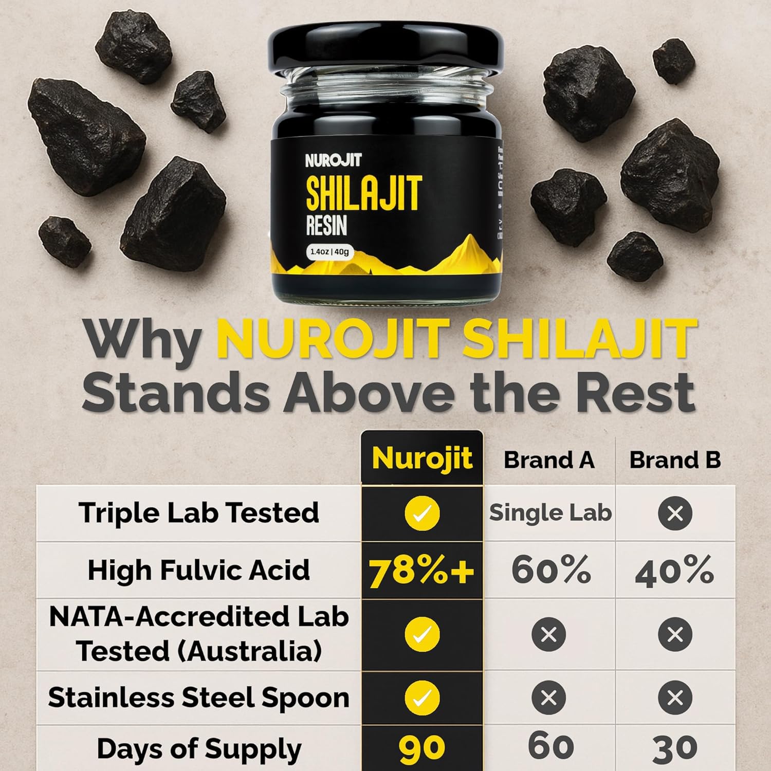Pure Shilajit Resin, Pure Himalayan Shilajit for Men and Women with 78%+ Fulvic Aci... - Image 5
