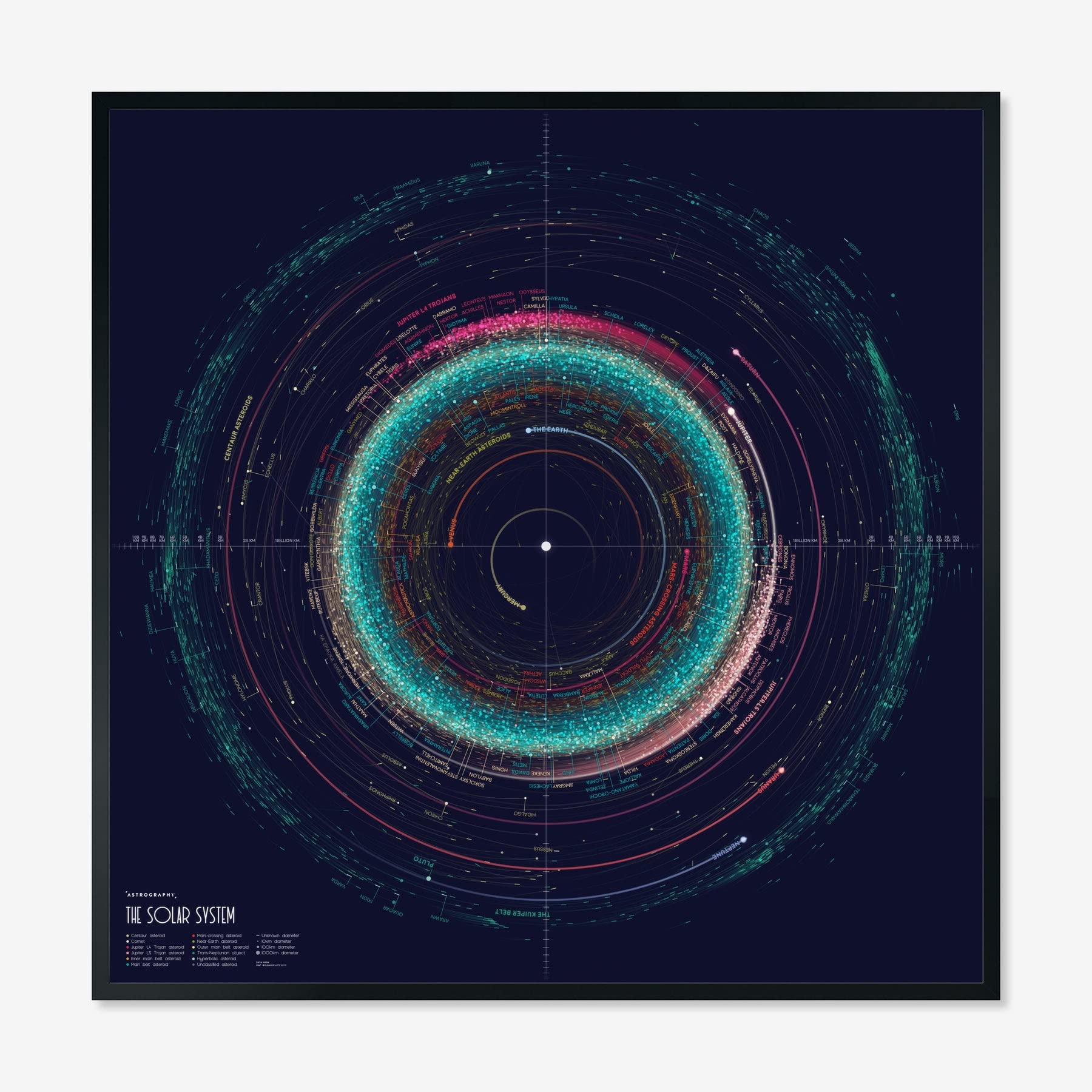 Astrography Posters - An Orbit Map of the Solar System - Wandkunst Weltraum Deko für Büro, Wohnzimmer, Schlafzimmer - NASA und Astronomie thematische Geschenke (fine, 61 x 61 cm)