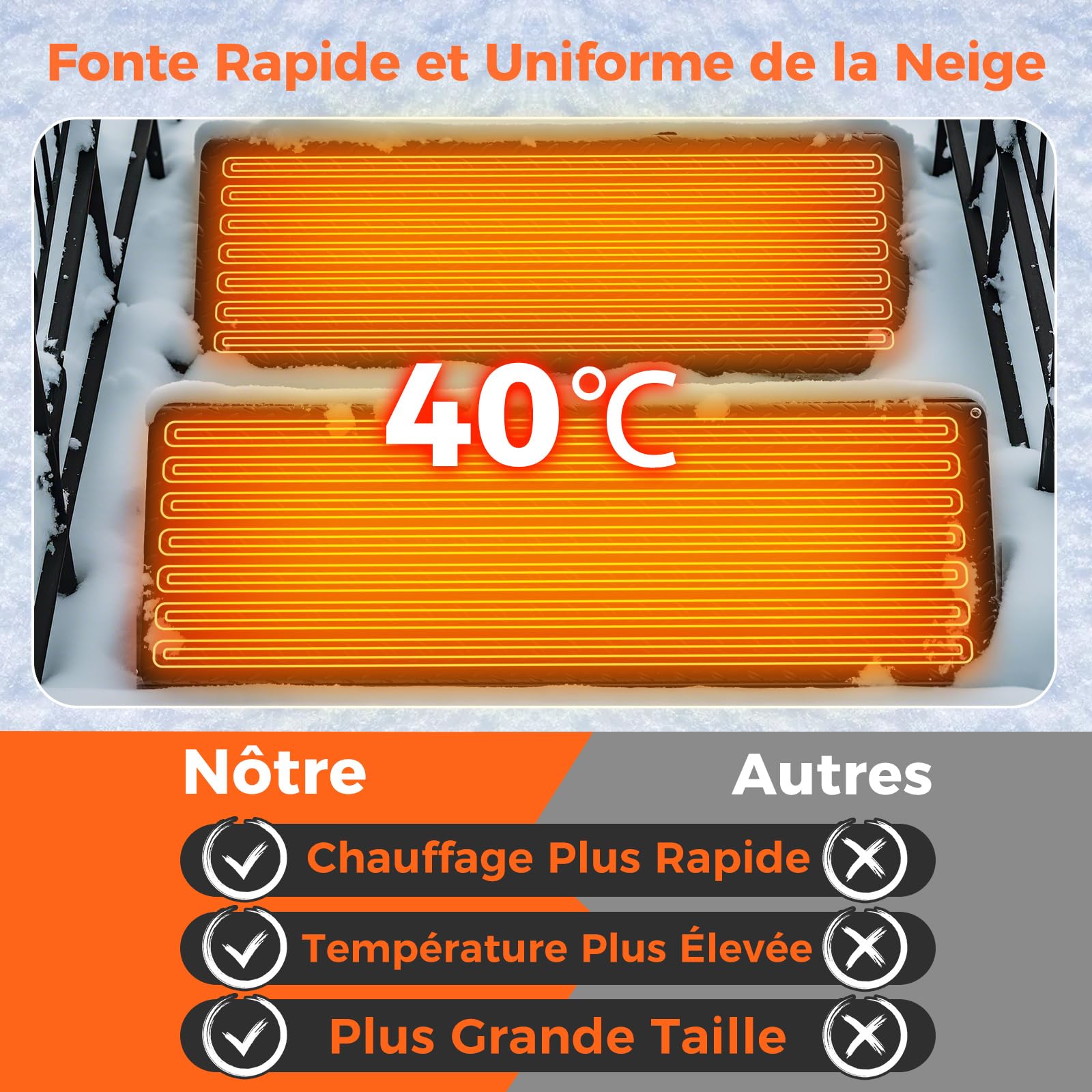 GYMAX Tapis Chauffant Électrique pour Fonte de Neige et Glace Extérieur, Antidérapant et Connectable, Vitesse de Fonte 5 CM/H, pour Entrée et Escaliers (sans Cordon d'alimentation)