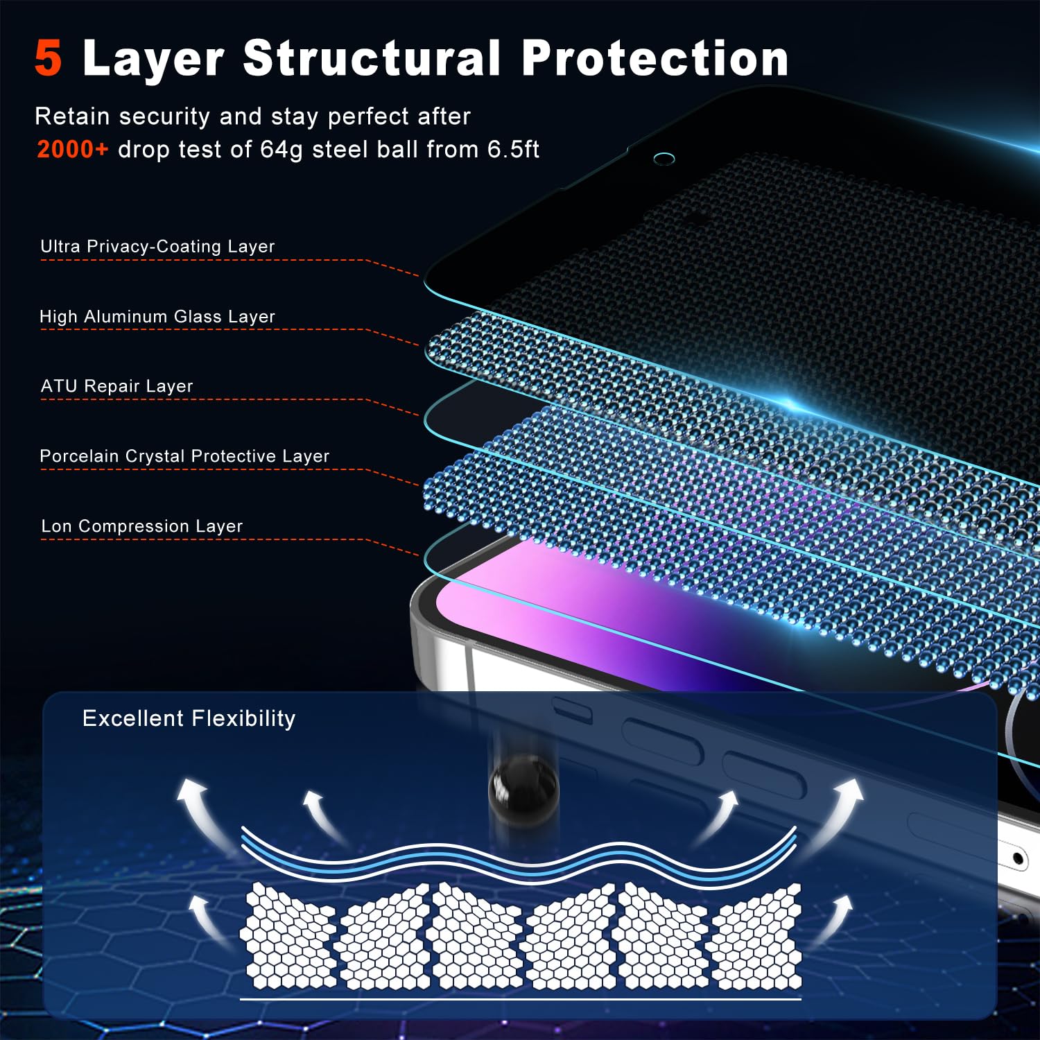 Yiunssy Pellicola Privacy IPhone 14 Pro [2 Pezzi]: Vetro Temperato Antispionaggio 9H, Protezione Schermo