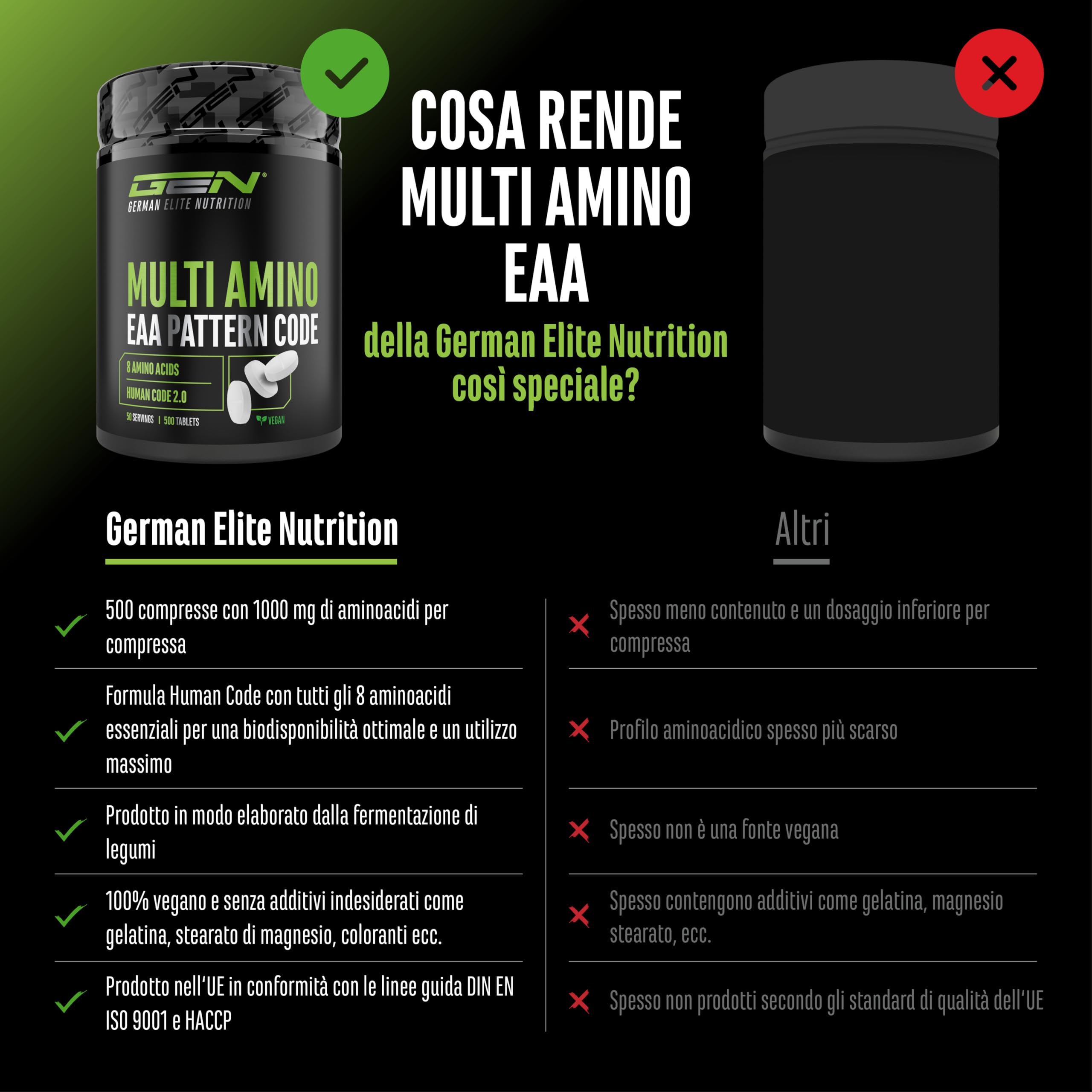 Multi Amino-EAA Pattern Code - 500 compresse da 1000 mg ciascuna - Formula Human Code - Tutti gli 8 aminoacidi essenziali - Da fermentazione vegetale - Alto dosaggio - Vegan