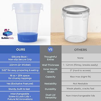 JoyPlus Overnight Oats Containers with Lids (2-Piece Set Lock Lid) - 16 Oz Overnight Oats Jars, Plastic Food Storage Containers with Lids Airtight for Oatmeal, Cereal, Yogurt, Chia Pudding