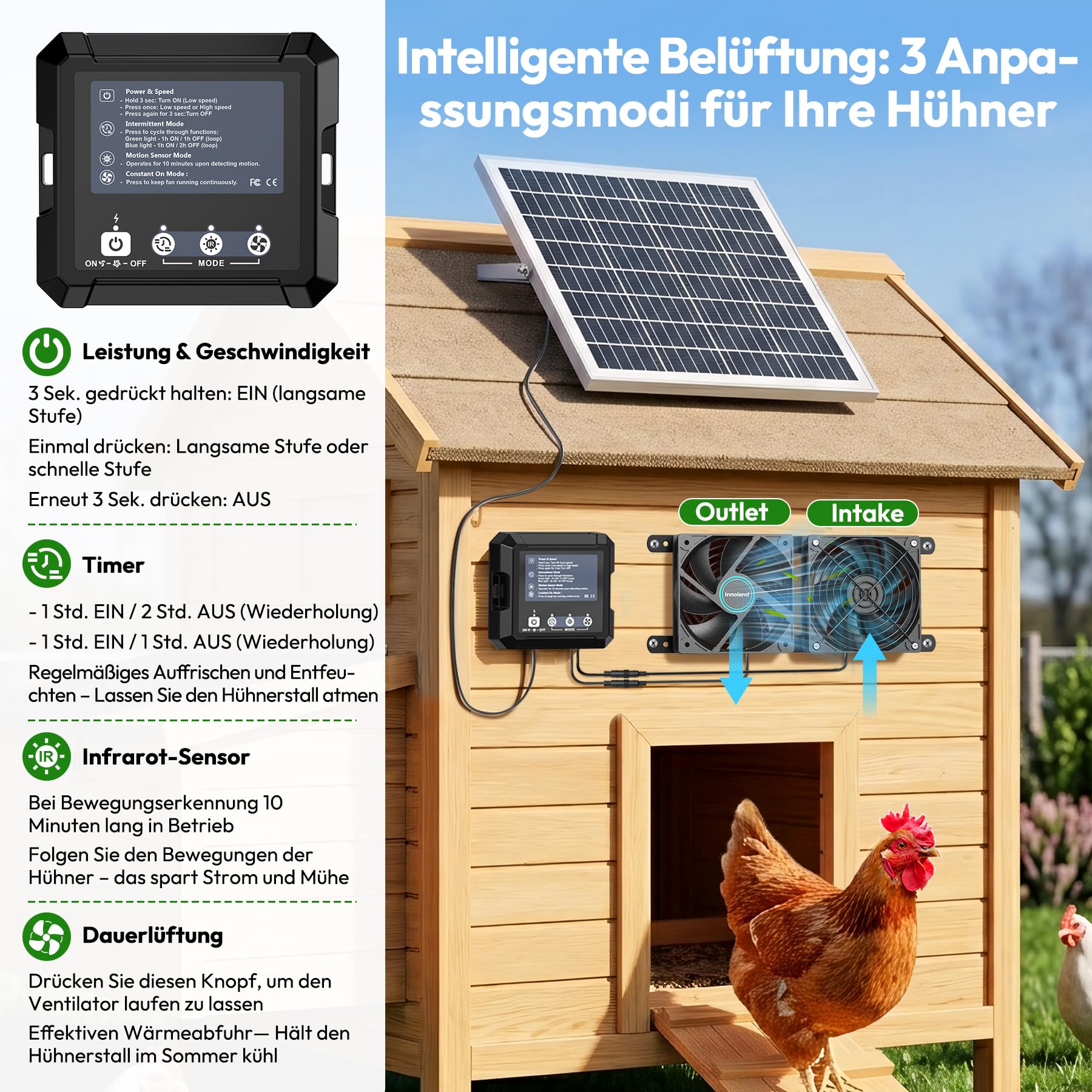 INNOLAND Solarventilator, 25W solarbetriebener Ventilator mit 7500mAh Akku | intelligente 3 Modi mit Bewegungssensor, IP65 wasserdichter Solarlüfter für Schuppen | Hundehütte | Werkstatt