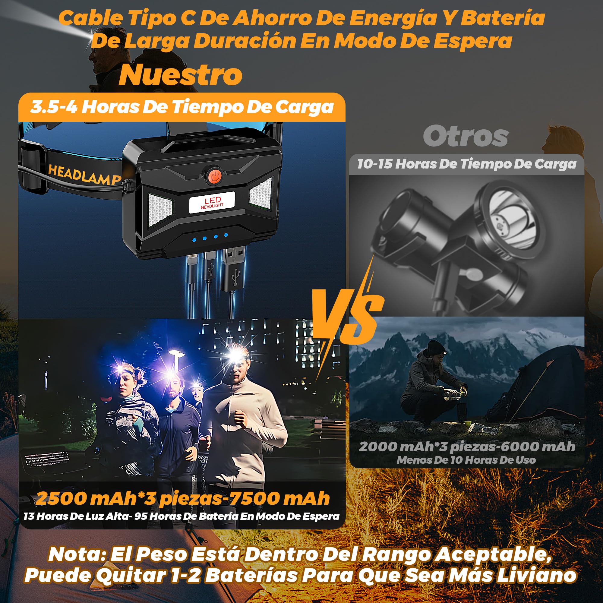 210000 Lux 12 Modos de Linterna Frontal Rojo Advertencia y Sensor, 95 Horas Linterna Cabeza de 125° Angle y Foco Ajustable, Linterna Frontal Led Recargable Impermeable IP65 para Camping Emergencia