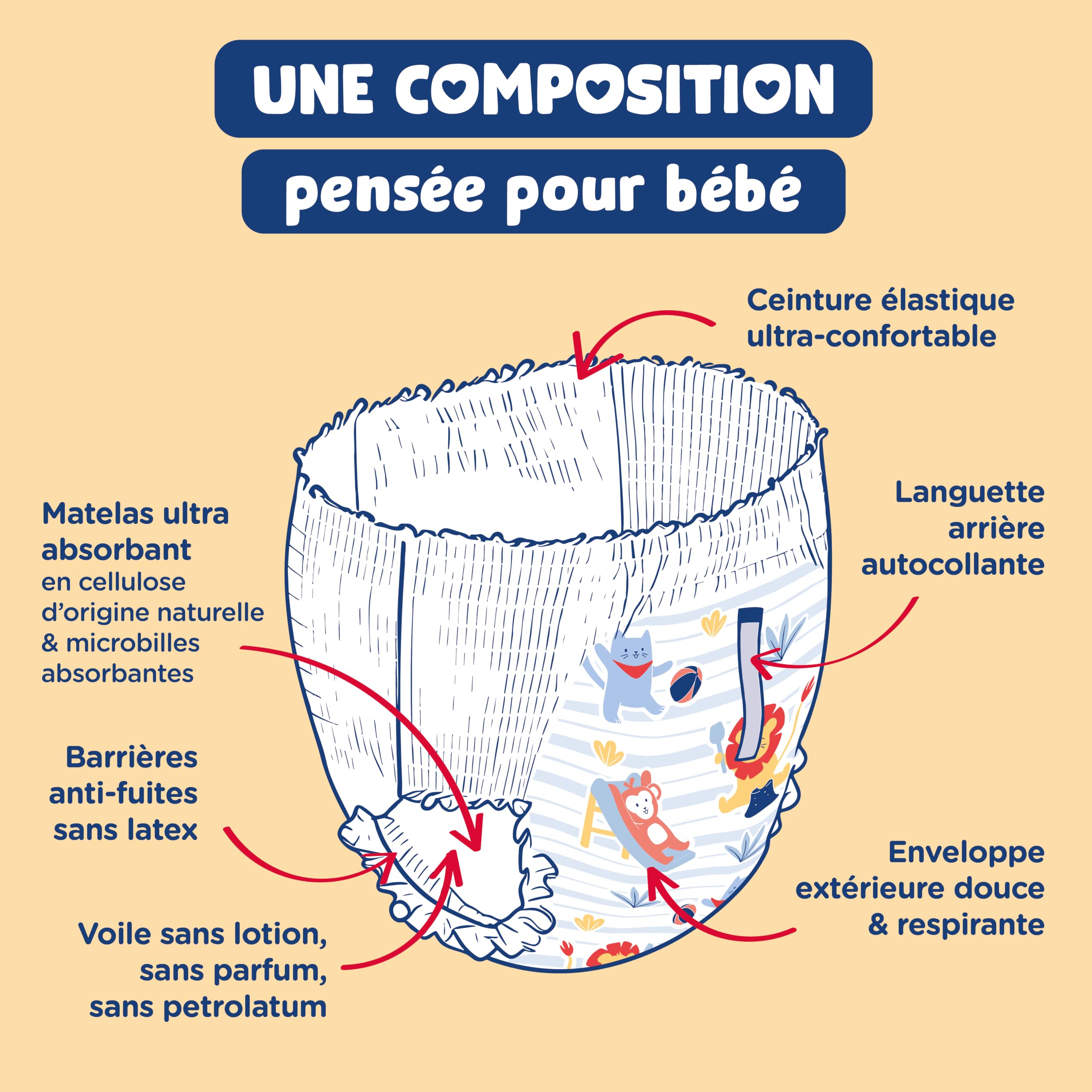 Carryboo - 112 Culottes Taille 5 (12-18kg) - Saines et Ultra Absorbantes