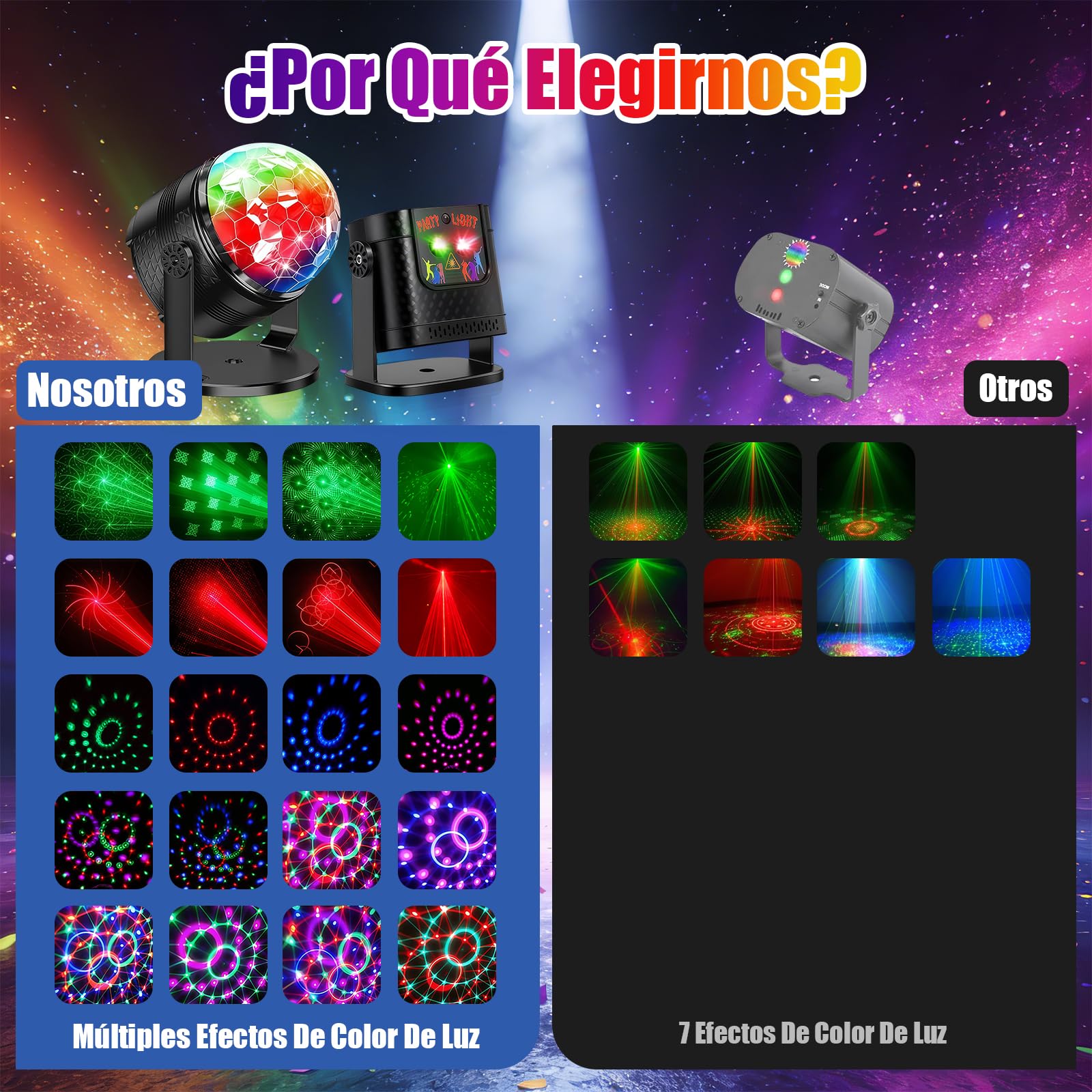 Luces Discoteca, Bola de Discoteca Giratoria 360° + Luces DJ con Control por Música, Luces Discoteca para Casa RGB con Mando a Distancia para Fiestas, Cumpleaños, Karaoke, Navidad (2 Piezas)