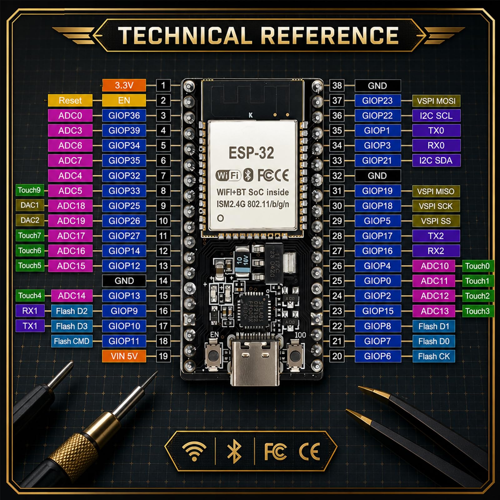 3-pak modułów płytki rozwojowej ESP32-DevKitC-32 (ESP-32D, ESP-32 CP2012 USB C z 38 pinami), obsługujące STA/AP/STA+AP, z dwurdzeniowym Wi-Fi + Bluetooth i interfejsem typu C.