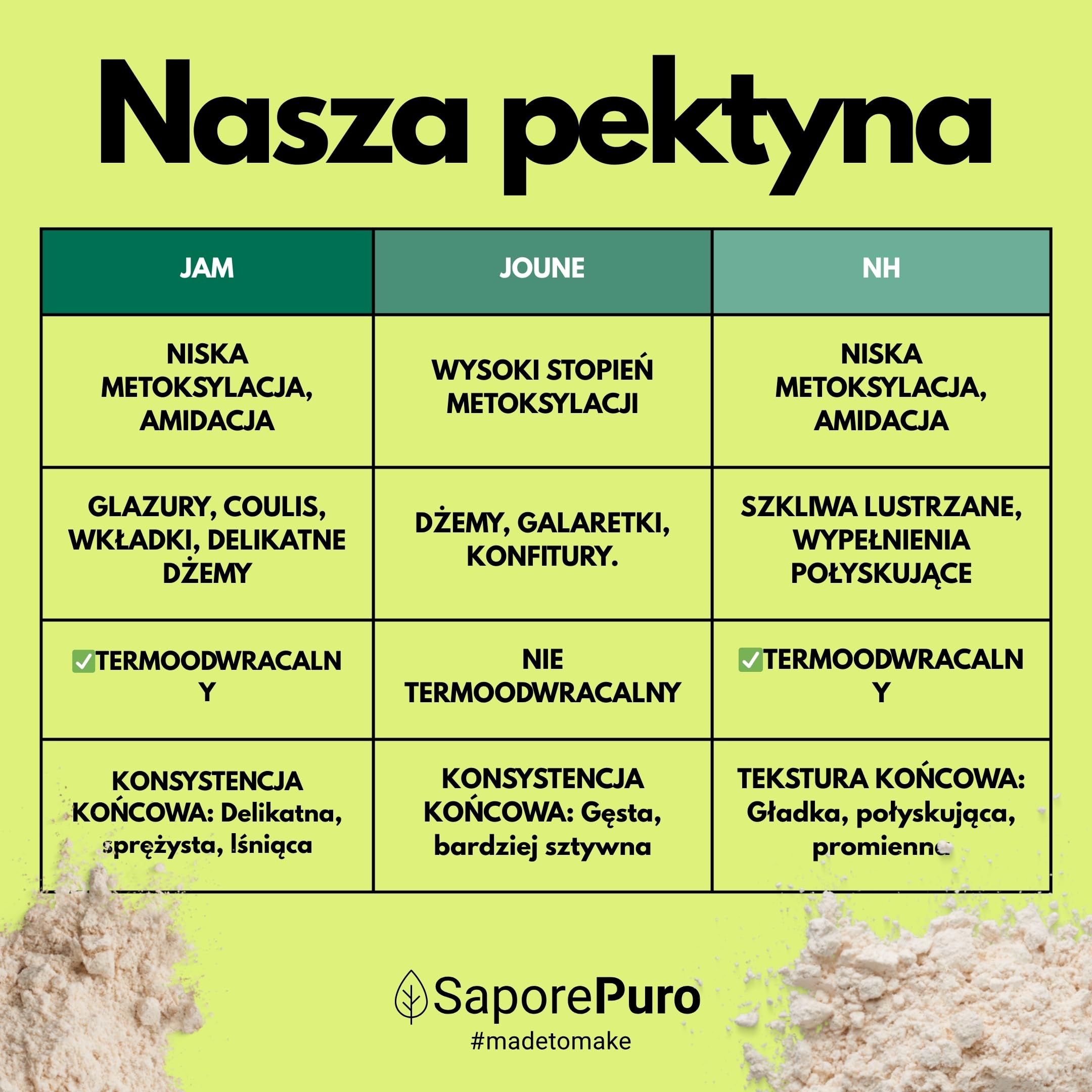 SaporePuro – Pektyna NH 100 g | Idealna do Nappage, Polew i Galaretek | Wysoka Uniwersalność, Rozpuszczalna w Wodzie, Bezglutenowa