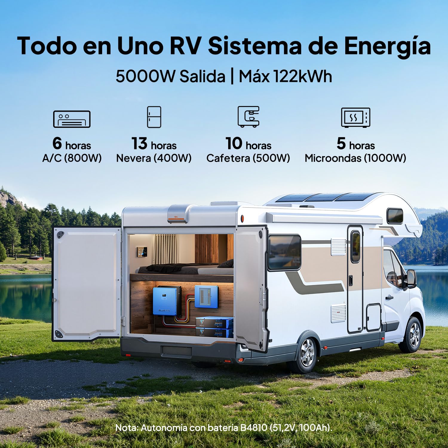 BLUETTI RV5 Power Hub 5 en 1 5000 W con inversor, MPPT, DC-DC, Cargador de alternador y protección de Circuito. Instalación Sencilla para RV, Autocaravana, Barco y Uso Off-Grid