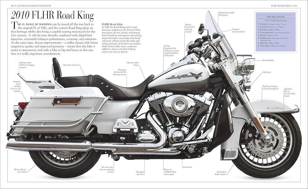 7R 　Zingy's HARLEY-DAVIDSON 本　2冊セット King Tour-Pak Luggage - Vivid Black | Harley-Davidson USA