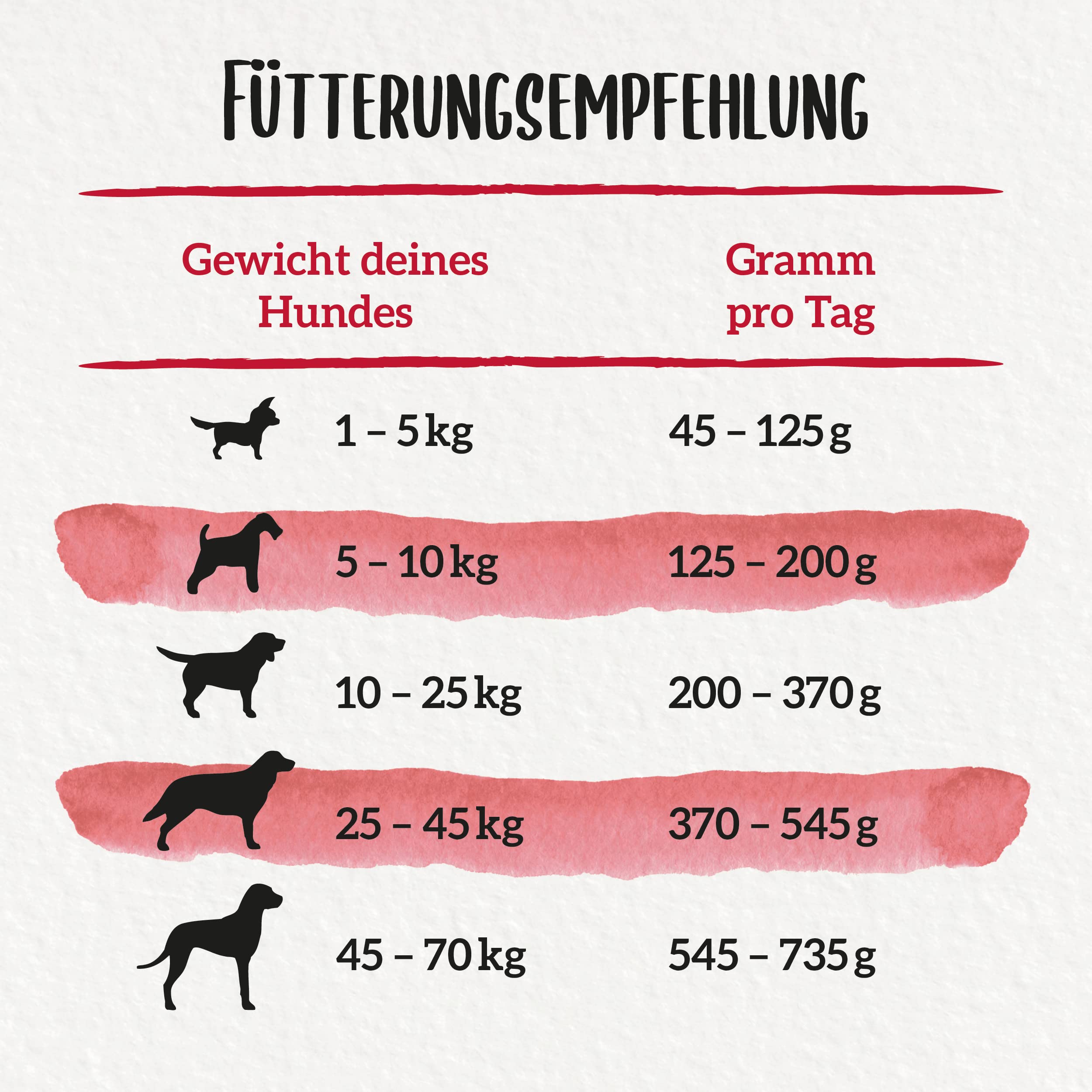 Beneful Oryginalna sucha karma dla psów, z wołowiną i warzywami ogrodowymi, 1 opakowanie (1 x 12 kg)