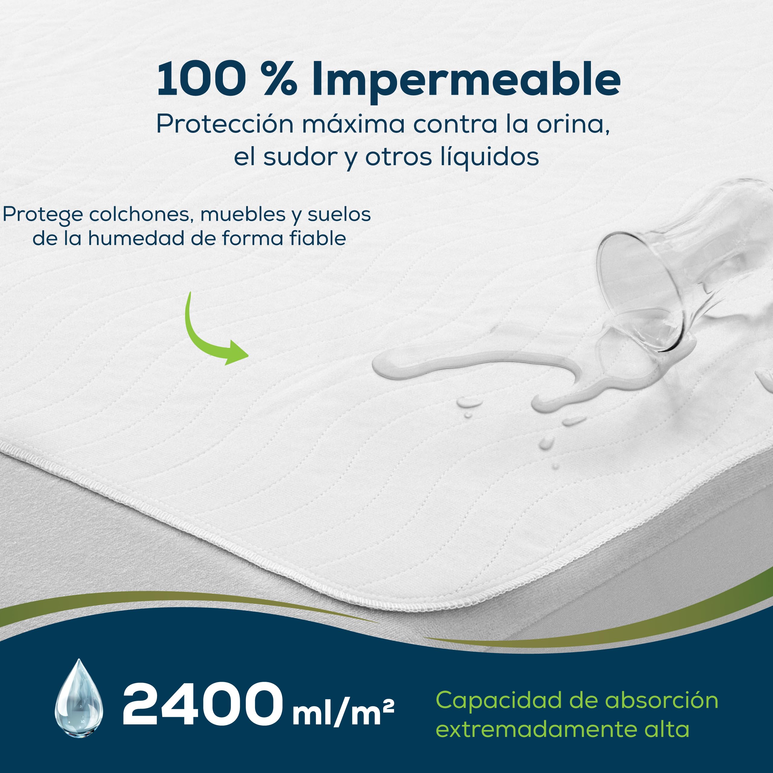 Sensalou Empapador Cama Lavable 75x90 cm – Pack de 2 Protectores Impermeables Reutilizables – Protección Higiénica para Incontinencia, Bebés, Adultos y Personas Mayores – Oeko-Tex