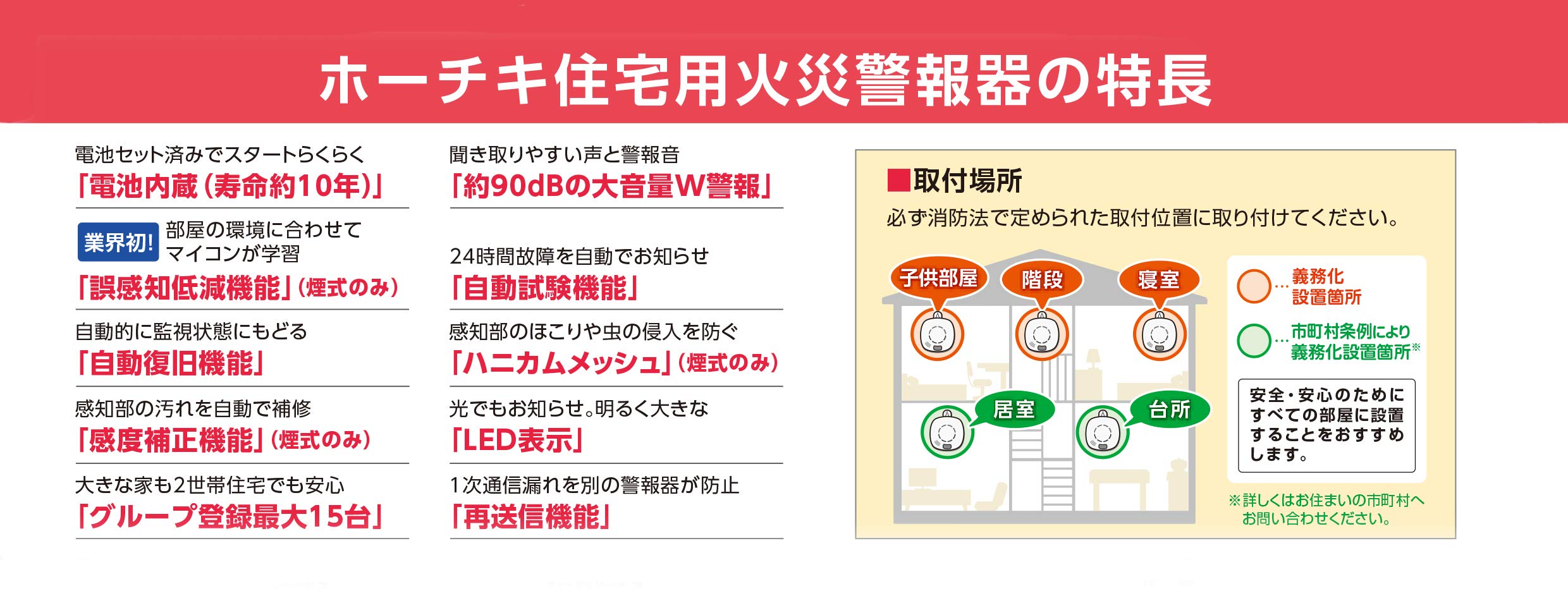 ホーチキ MAXZIQF 煙式警報器 日本製 1個
