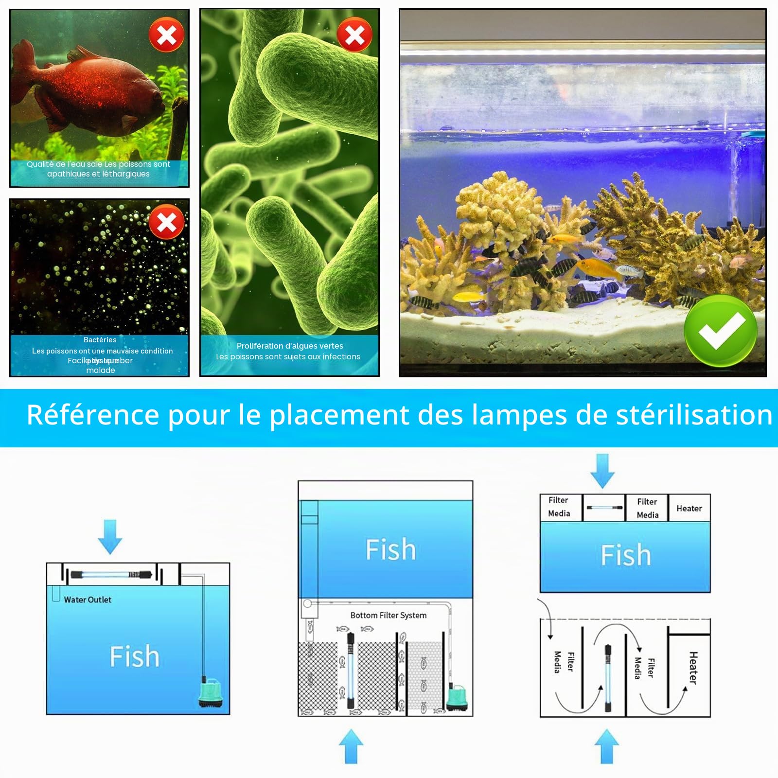 Lampe stérilisateur UV pour aquarium avec minuterie 13W : aquariums lumière UV clarificateur d'eau contre les algues et les bactéries, lumière UV pour piscines filtrantes, étang, piscine, aquariums