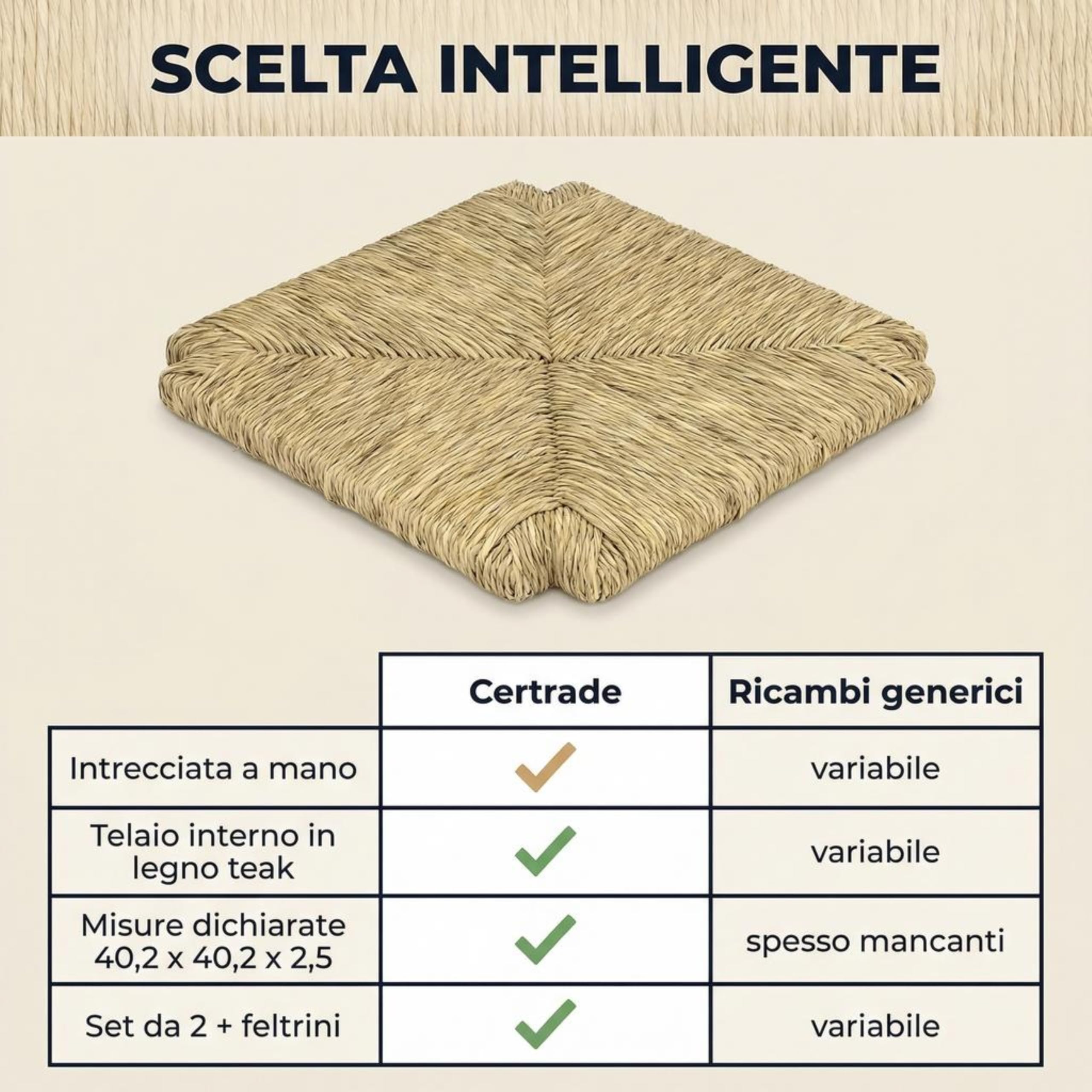 Set da 6 Sedute in paglia mod. 117 ZF 40x40cm, Sedile paglia intrecciata a mano, Ricambio per sedia rustica da casa e ristoranti, Fondo, Telaio, Sedile, Feltrini in OMAGGIO (6)