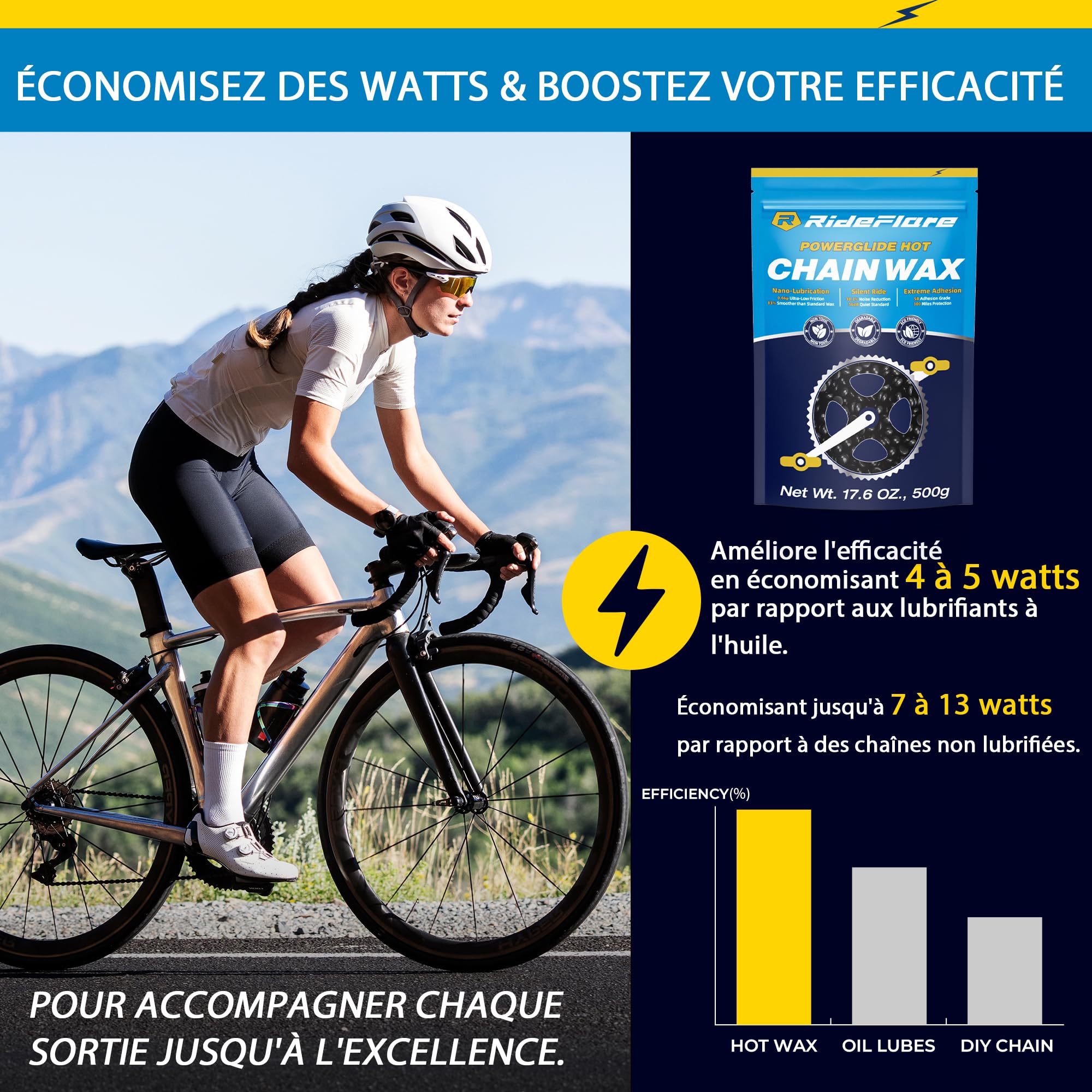 RideFlare Système Fusion Cire Chaîne Vélo – Sans Gâchis, Contrôle Température Précis, Cire Ultra-Glisse pour Transmission Silencieuse & Propre.