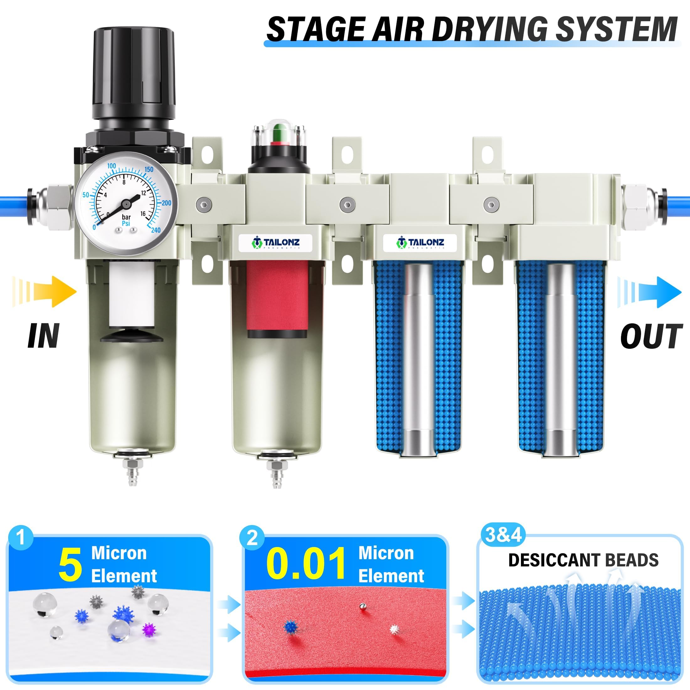 TAILONZ NEUMATIC 0-240PSI Sistema di asciugatura dell'aria di grado industriale NPT da 3/4 pollici, filtro antiparticolato, filtro coalescenza, essiccatore a doppio essiccante, filtro da 5 micron +