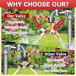 Garden Hose Splitter 2 Way, Heavy Duty Brass Water Hose Splitter with Stainless Steel Long Handle, 3/4" GHT Thread Garden Hose Y Splitter 2 Way, Full Flow Hose Splitter Connector