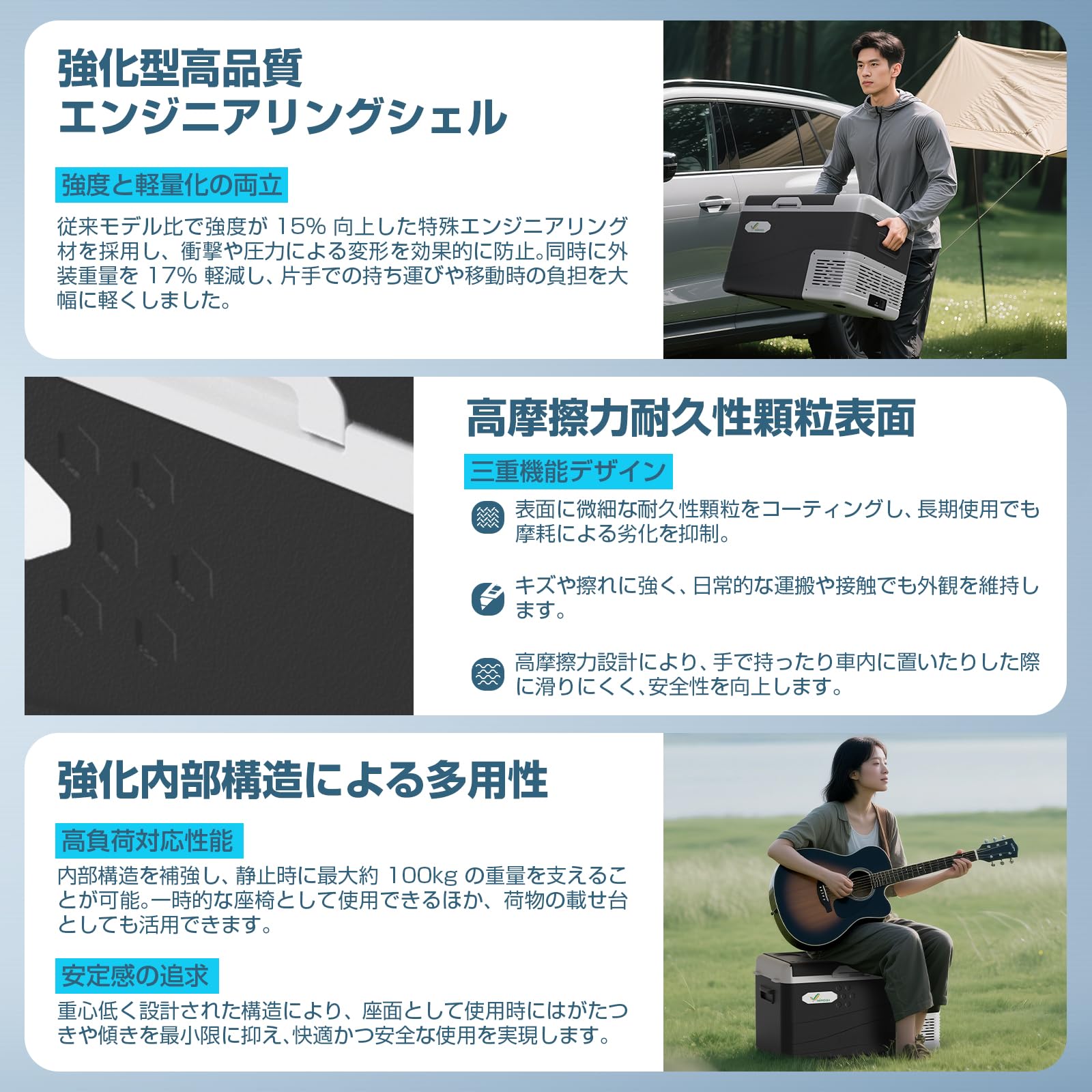Amazon.co.jp: ポータブル 車載冷蔵庫 12L/18L/25L 3WAY電源対応可能