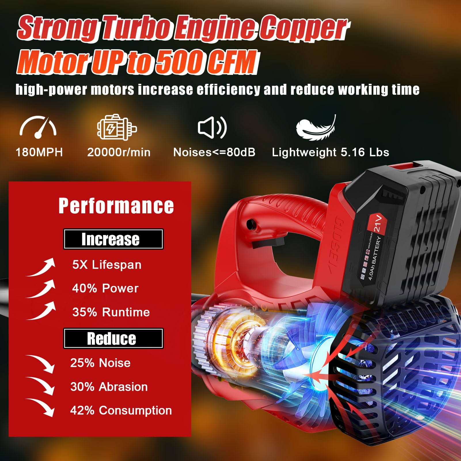 Soplador de Hojas, Soplador Bateria 21V con 2 Baterías de 4.0Ah y Cargador, Soplador de Hojas Bateria de 310 km/h con 6 Modos de Velocidad, Ligero para Jardín, Patio, Soplar Hojas y Polvo