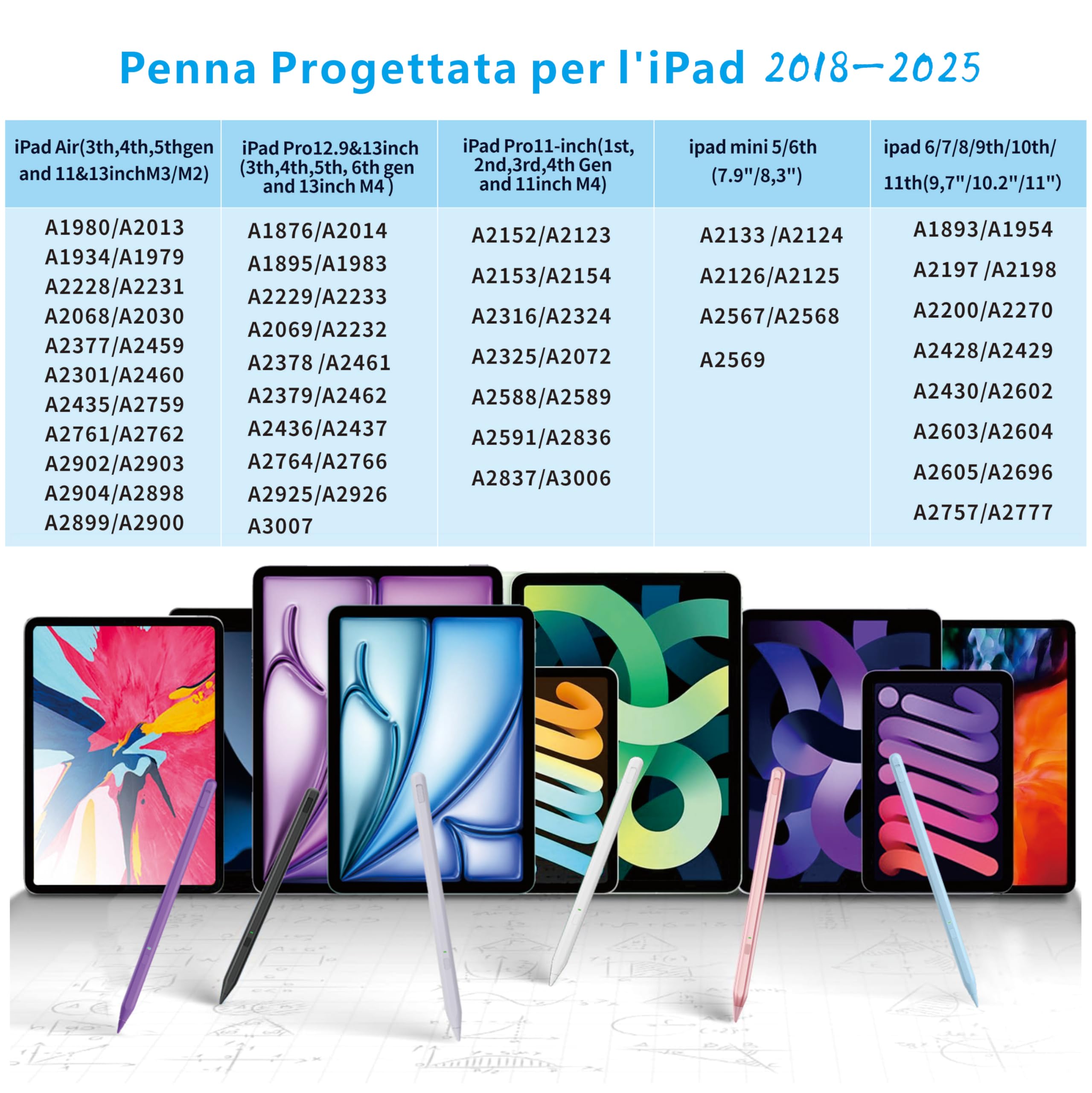 Penna Stilo per iPad 9a e 10a Gen,Penna Milikilo iPad Ricarica Rapida,Stylus Pen Palm Rejection, Sensibilità All'inclinazione per i-Pad 6/7/8/9/10/Pro 11" e 12,9", i-Pad Air 3/4/5, i/Pad Mini 5/6