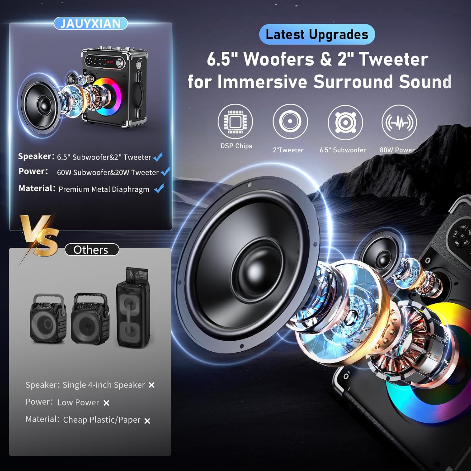 Karaoke Machine with 2 Wireless Microphones,【Upgraded 6.5"Woofer & 2"Tweeter】Portable Bluetooth 5.3 Karaoke Speaker, PA System with Bass/Treble/Echo Adjustment, Supports USB/AUX/TF/TWS for Home Party - Image 3