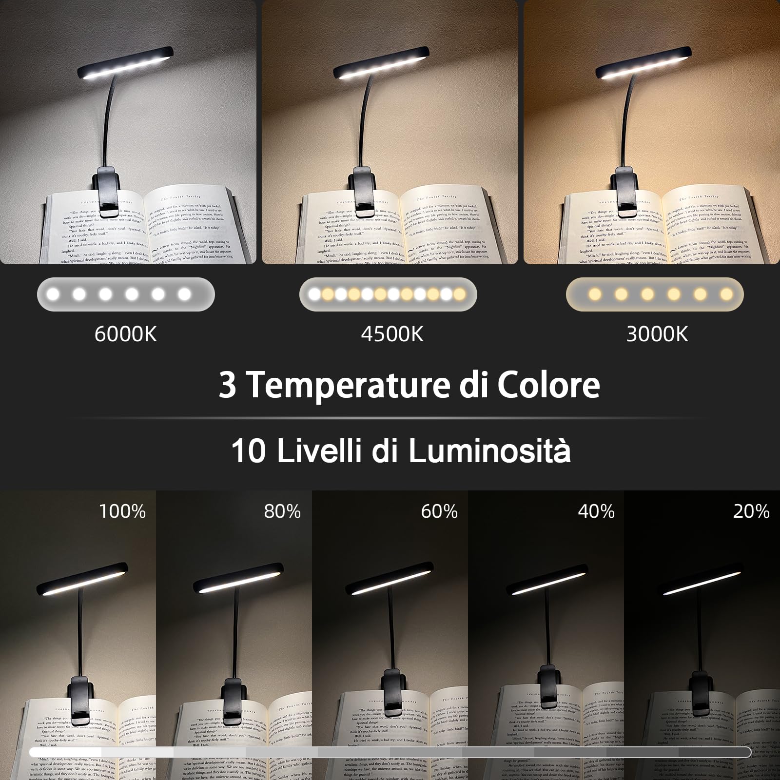 iFalarila 2 Pezzi Luce da Lettura Ricaricabile con Cavo Tipo-C, 12 LED Lampada da Lettura con Clip [3 Colore e 10 Luminosità] Lampade da libro Letto Clip Flessibile a Collo d'oca Piccola per Bambini