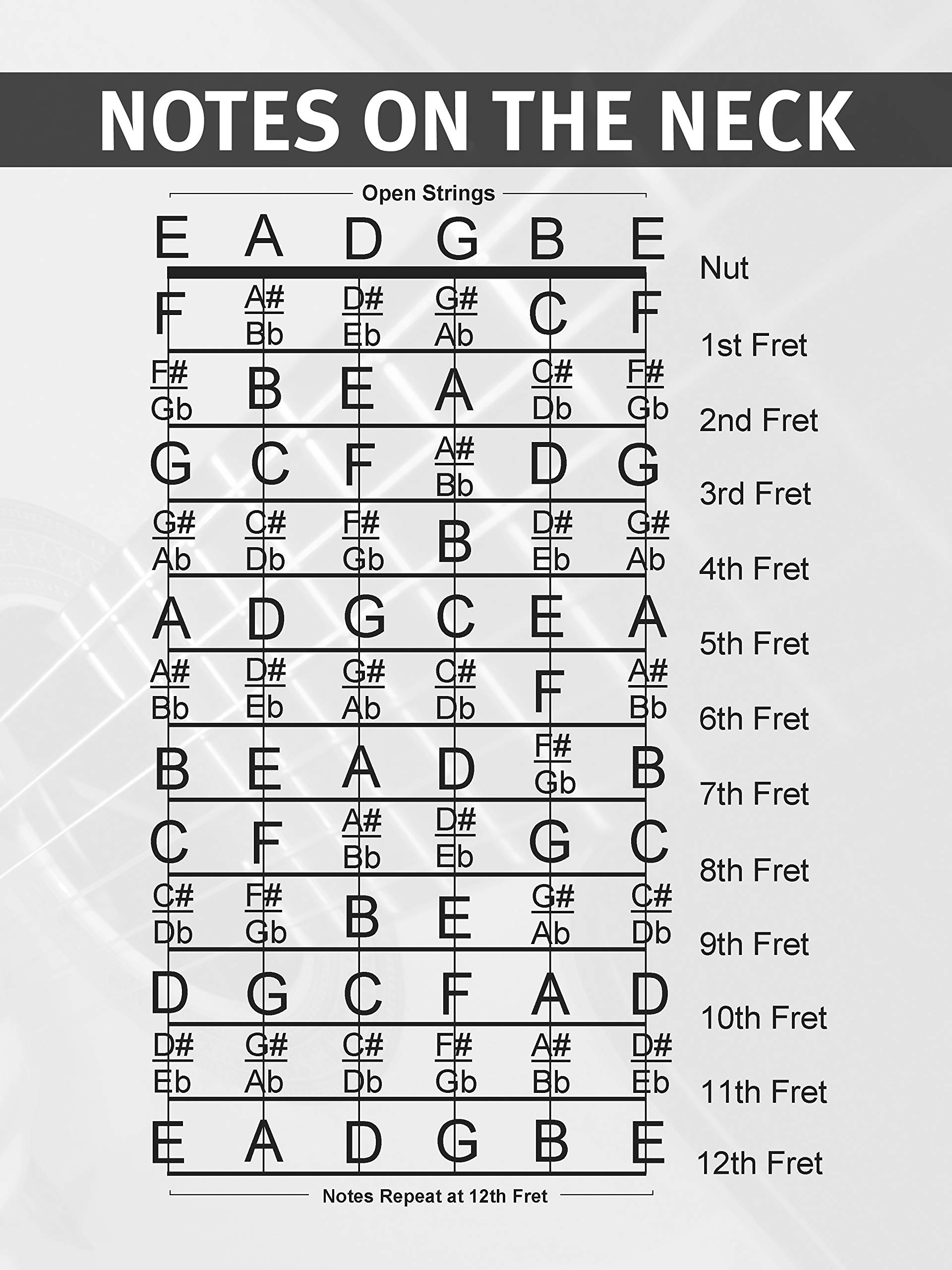 Rock Like The Pros Advanced Class Guitar Method